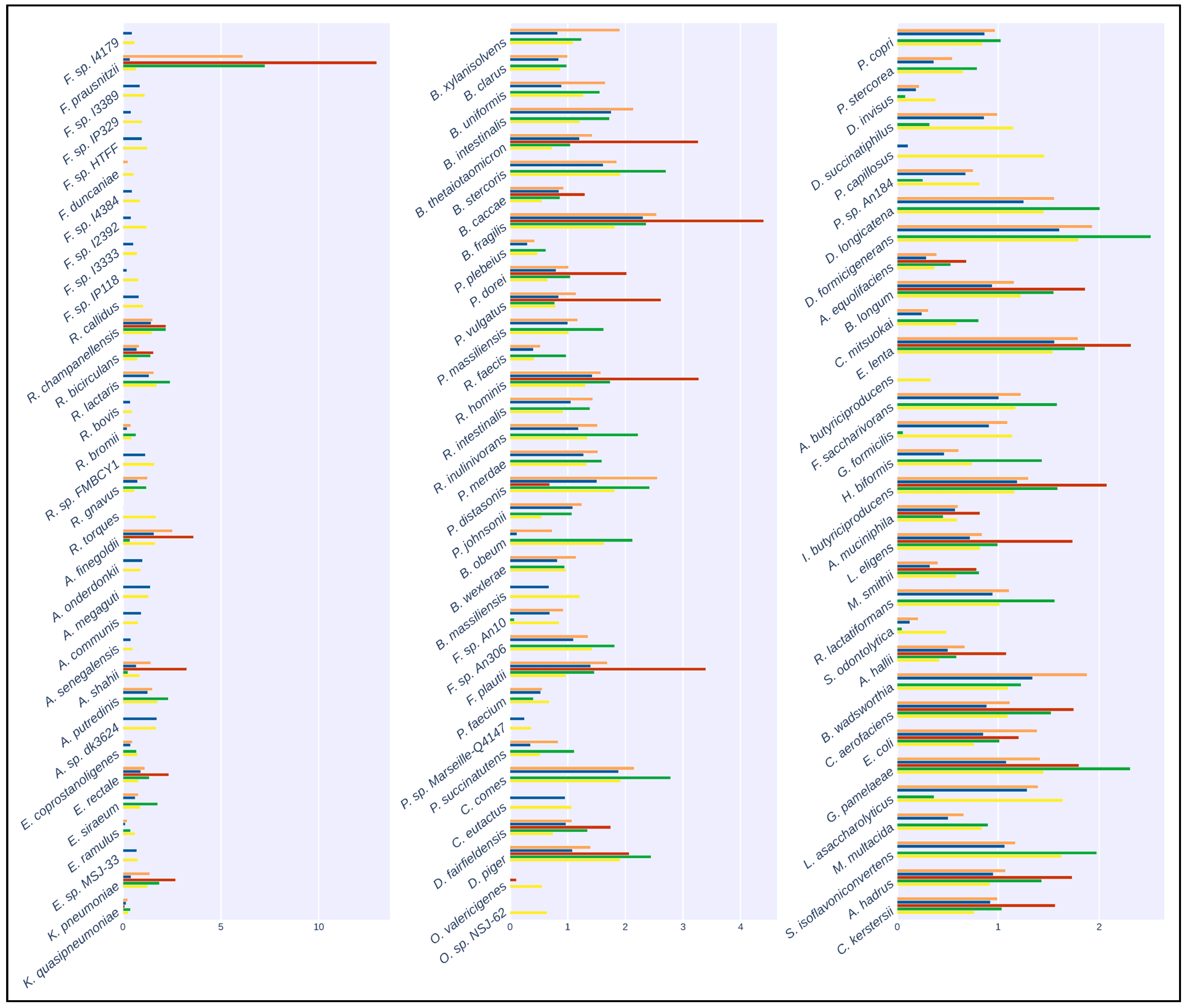 Microorganisms 12 00135 g002