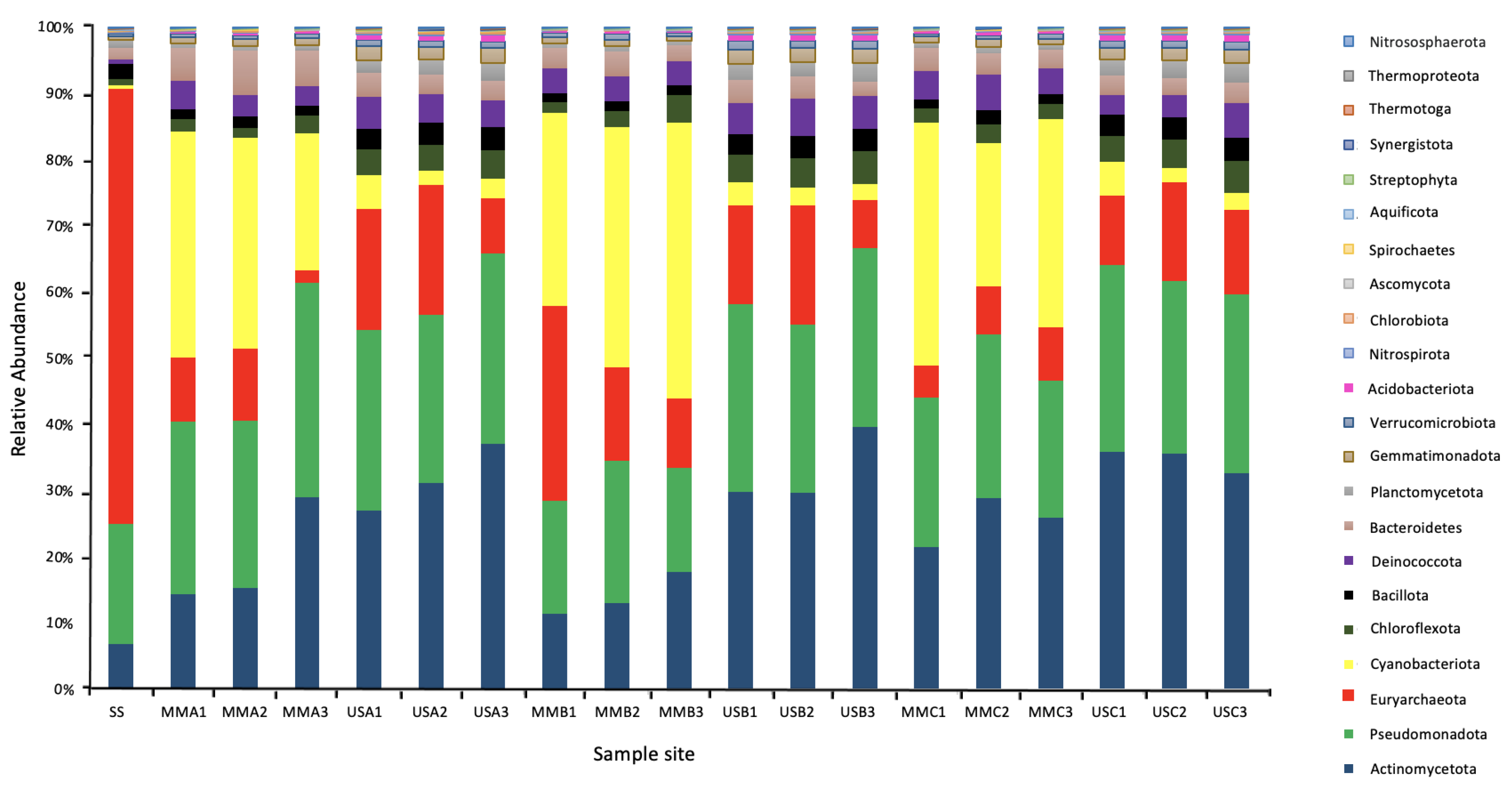 Free FullText Diversity of Microbial Mats in the Makgadikgadi Salt Pans