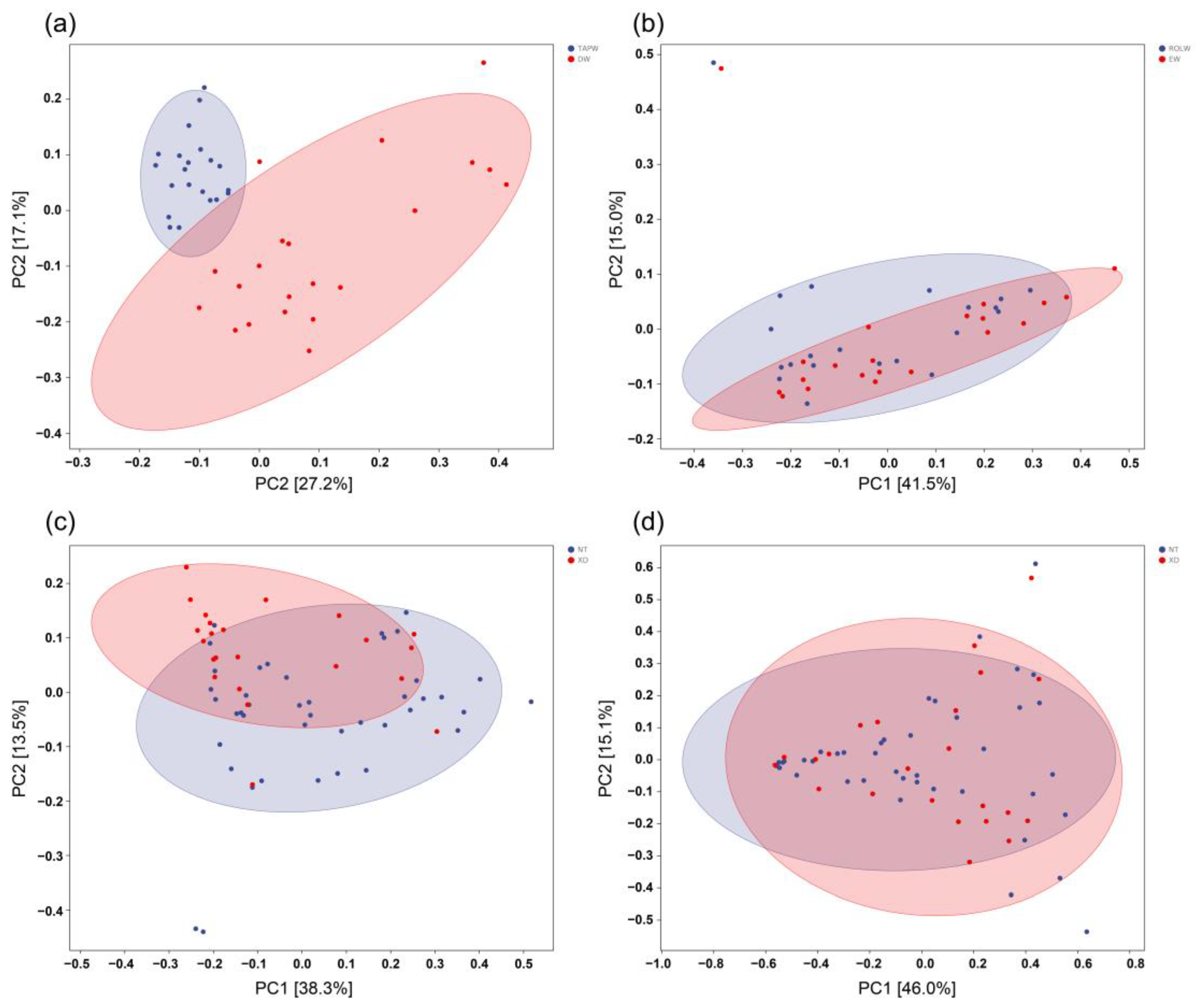 Microorganisms 12 00160 g002