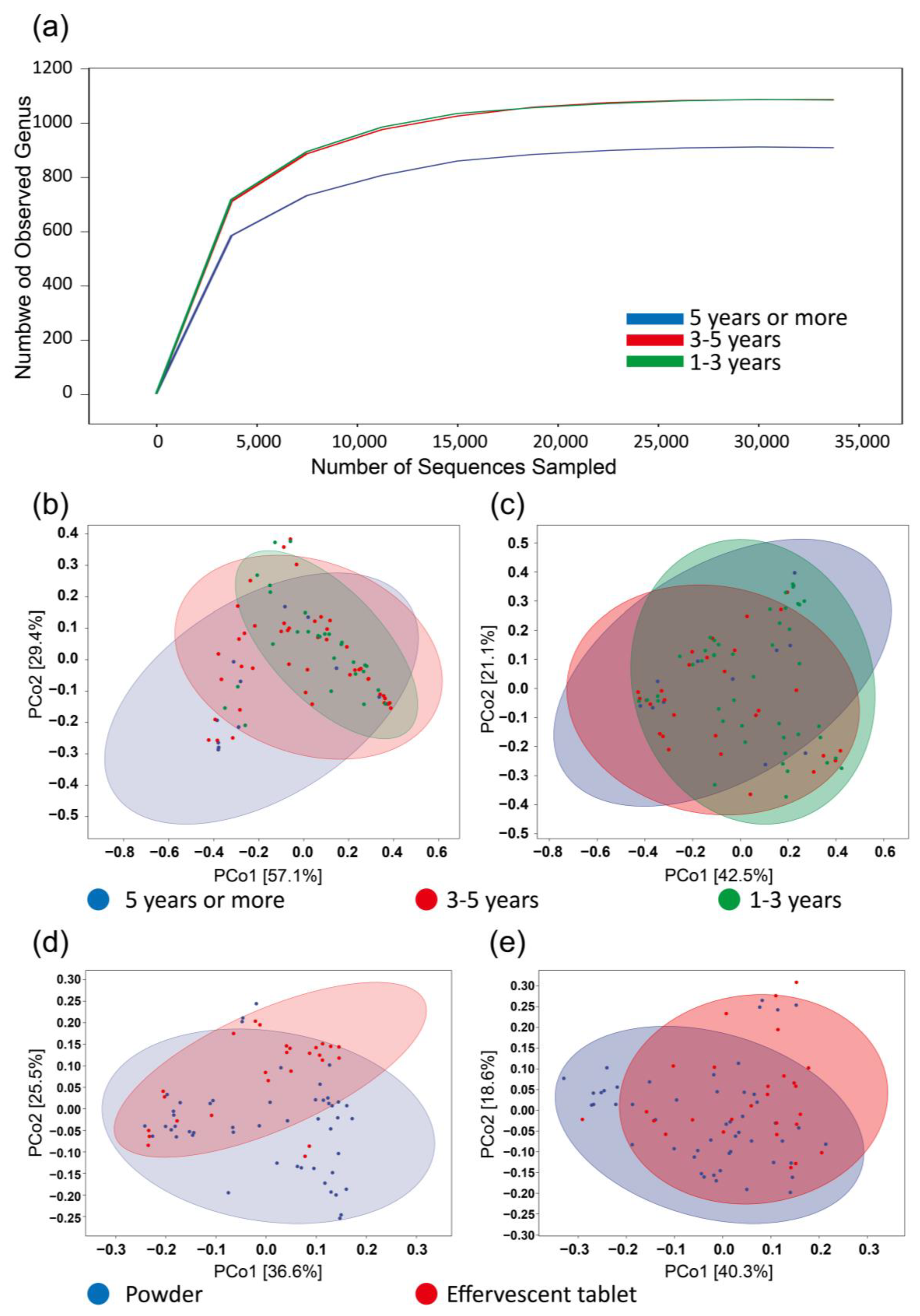 Microorganisms 12 00160 g003