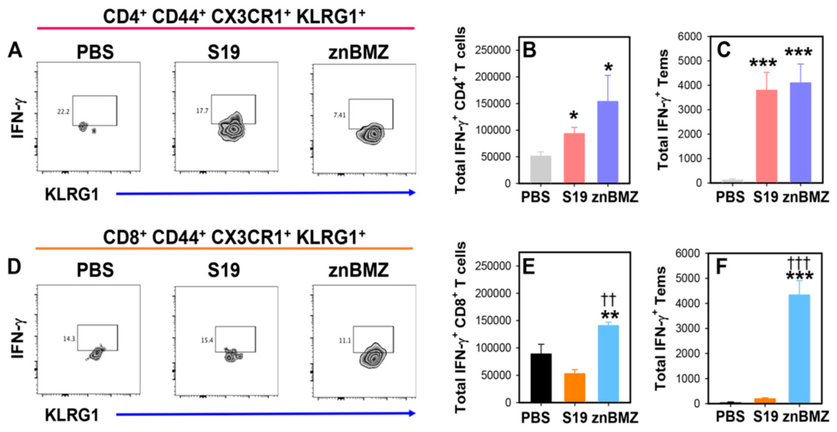 Microorganisms 12 00169 g005 Microorganisms 12 00169 g005