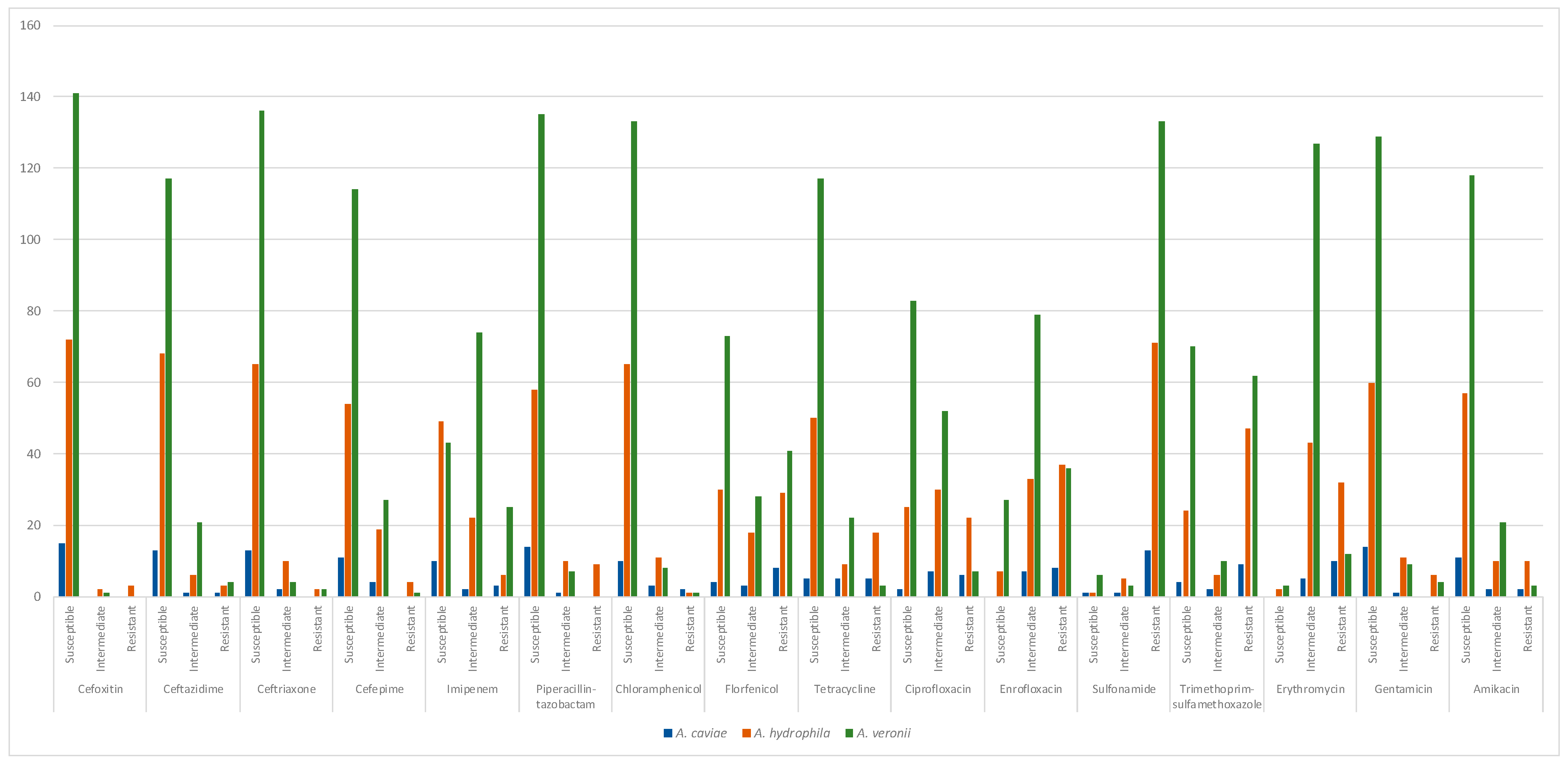 Microorganisms 12 00176 g005