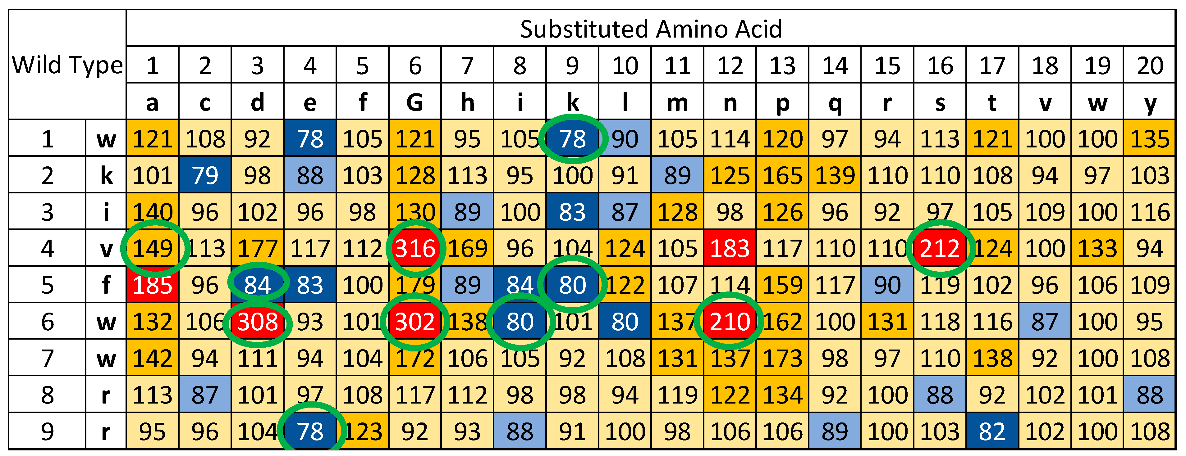 Microorganisms 12 00177 g001