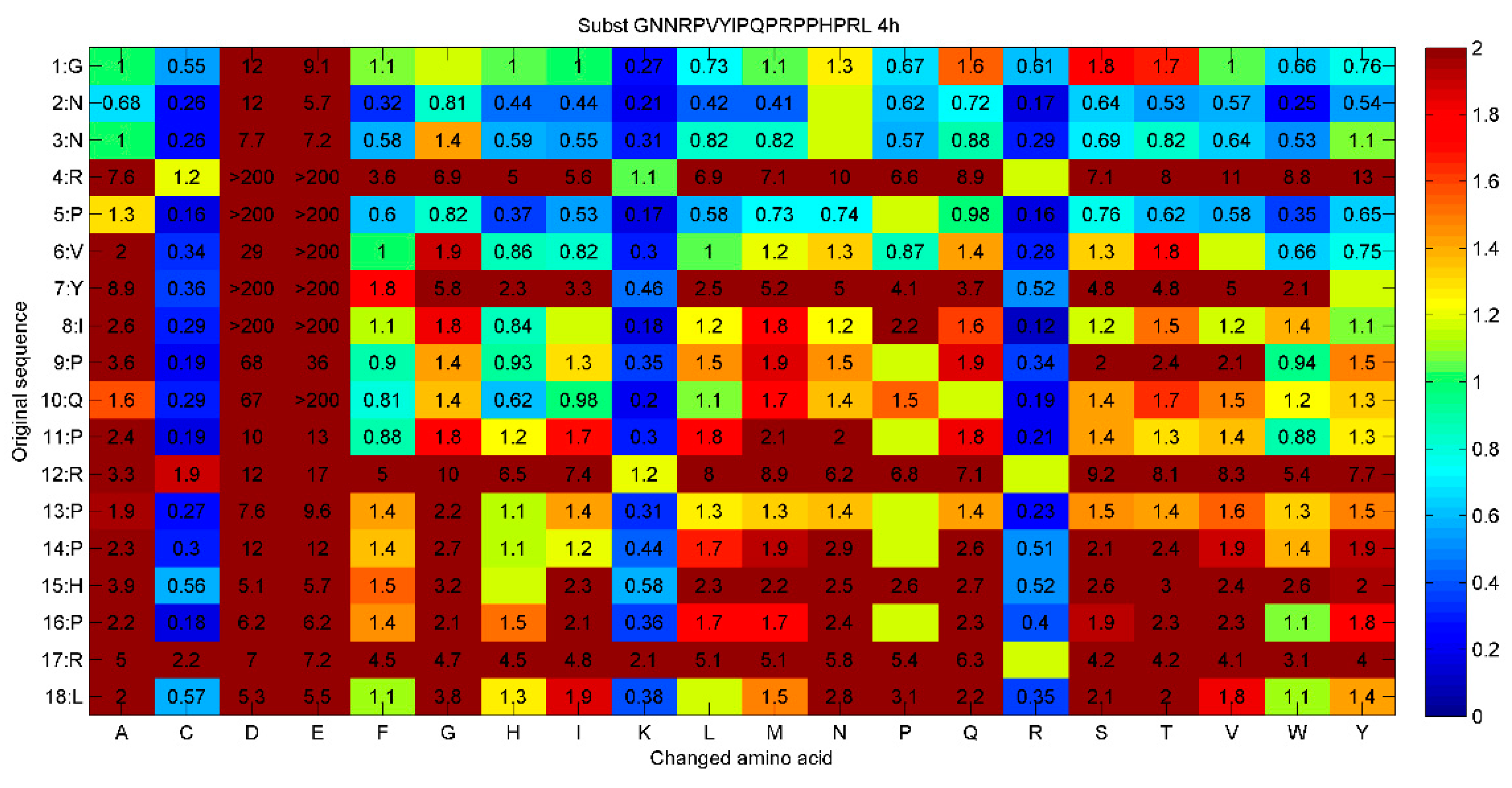 Microorganisms 12 00177 g003