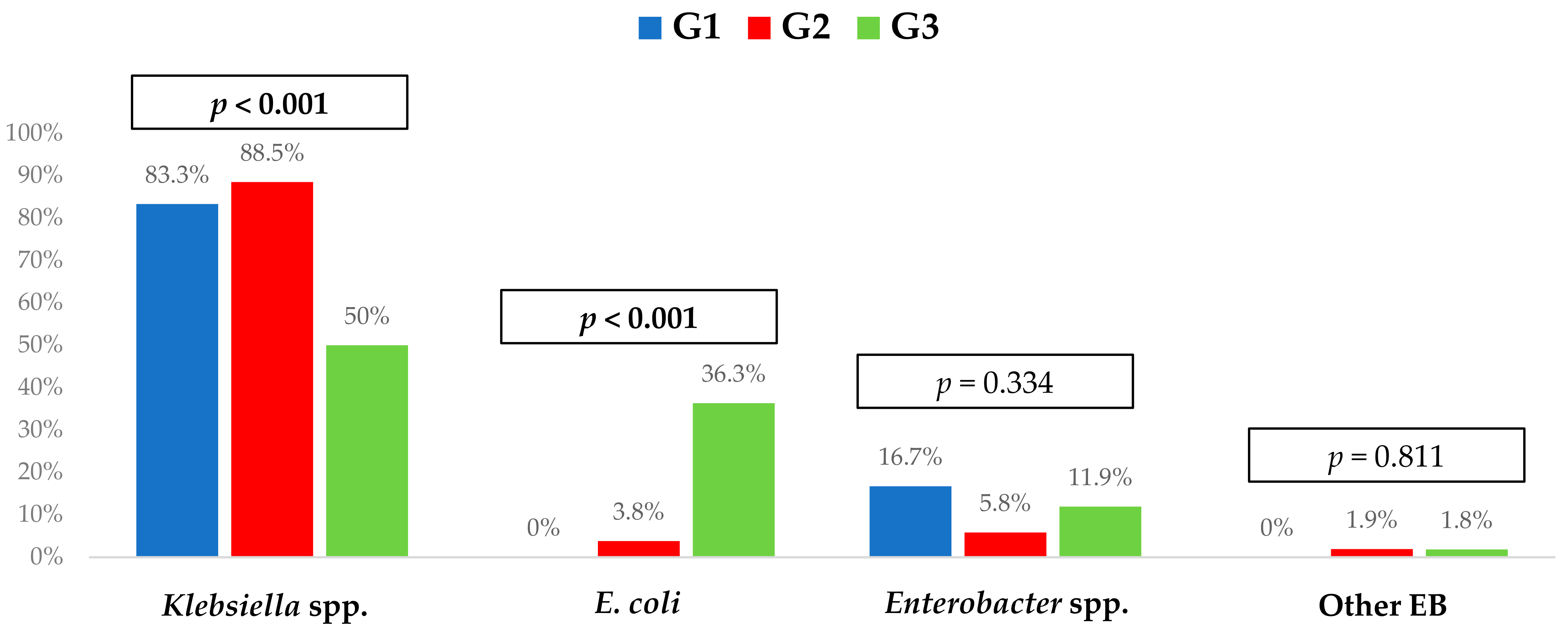 Microorganisms 12 00195 g002