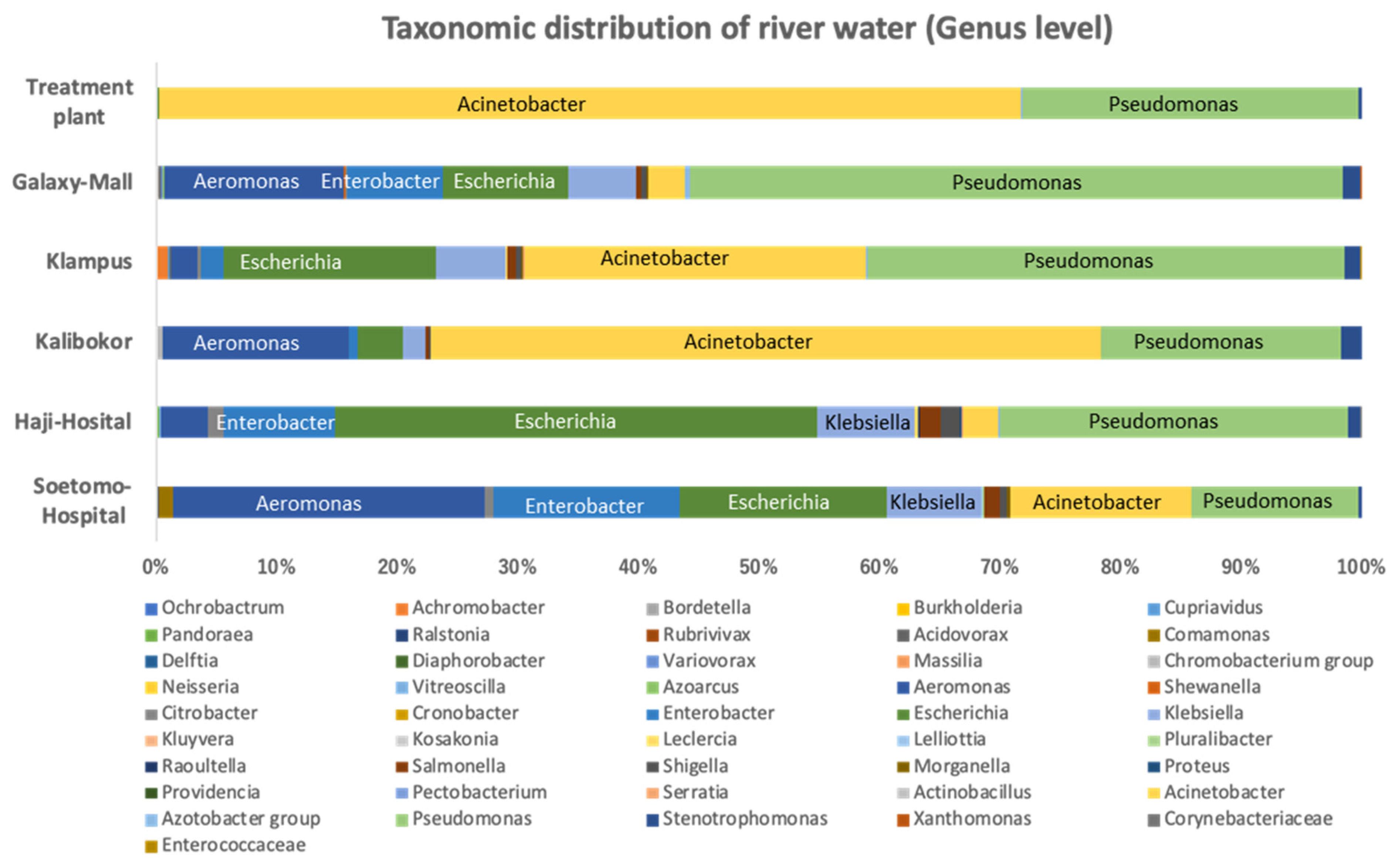 Microorganisms 12 00199 g002