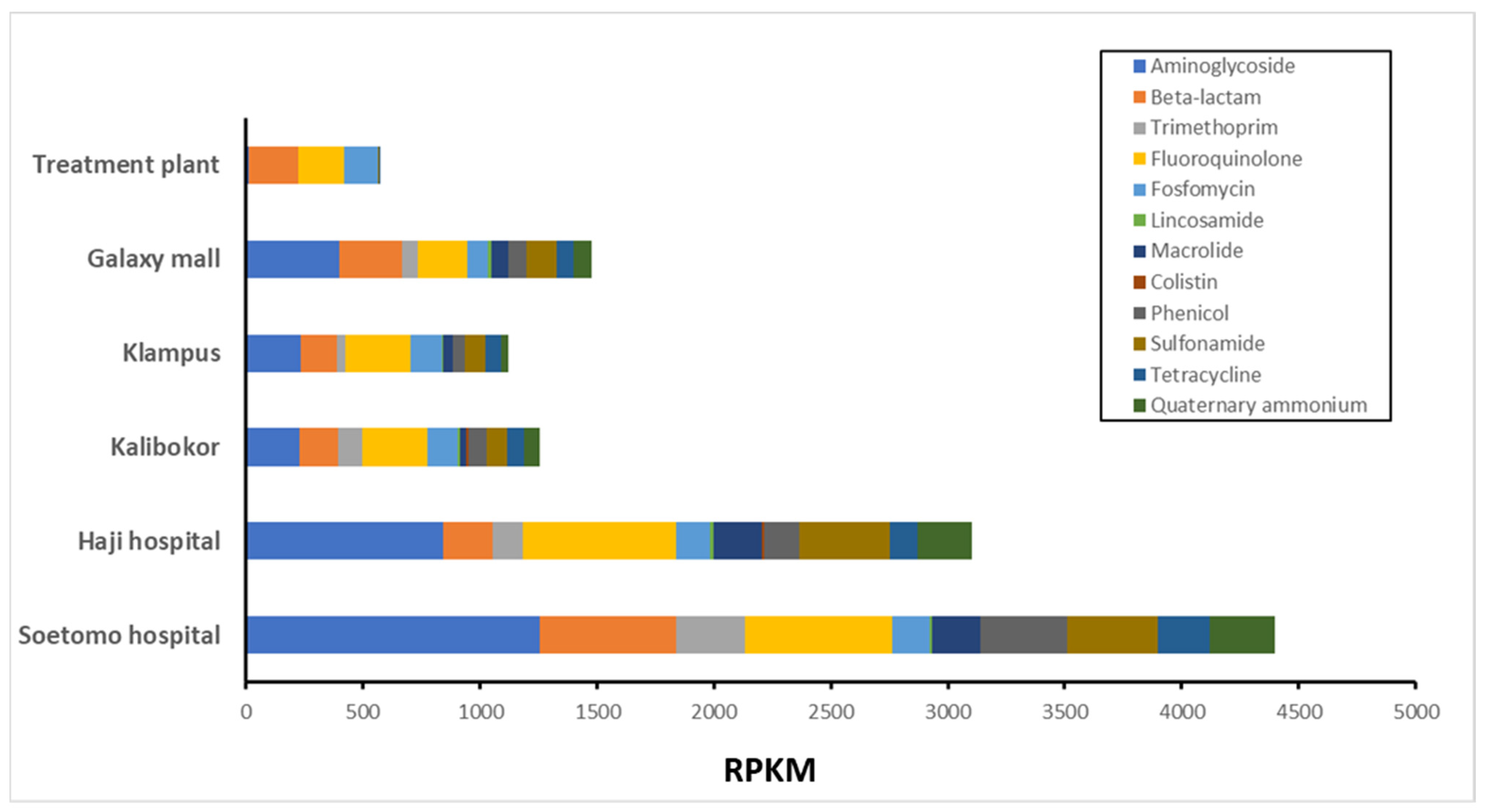 Microorganisms 12 00199 g003