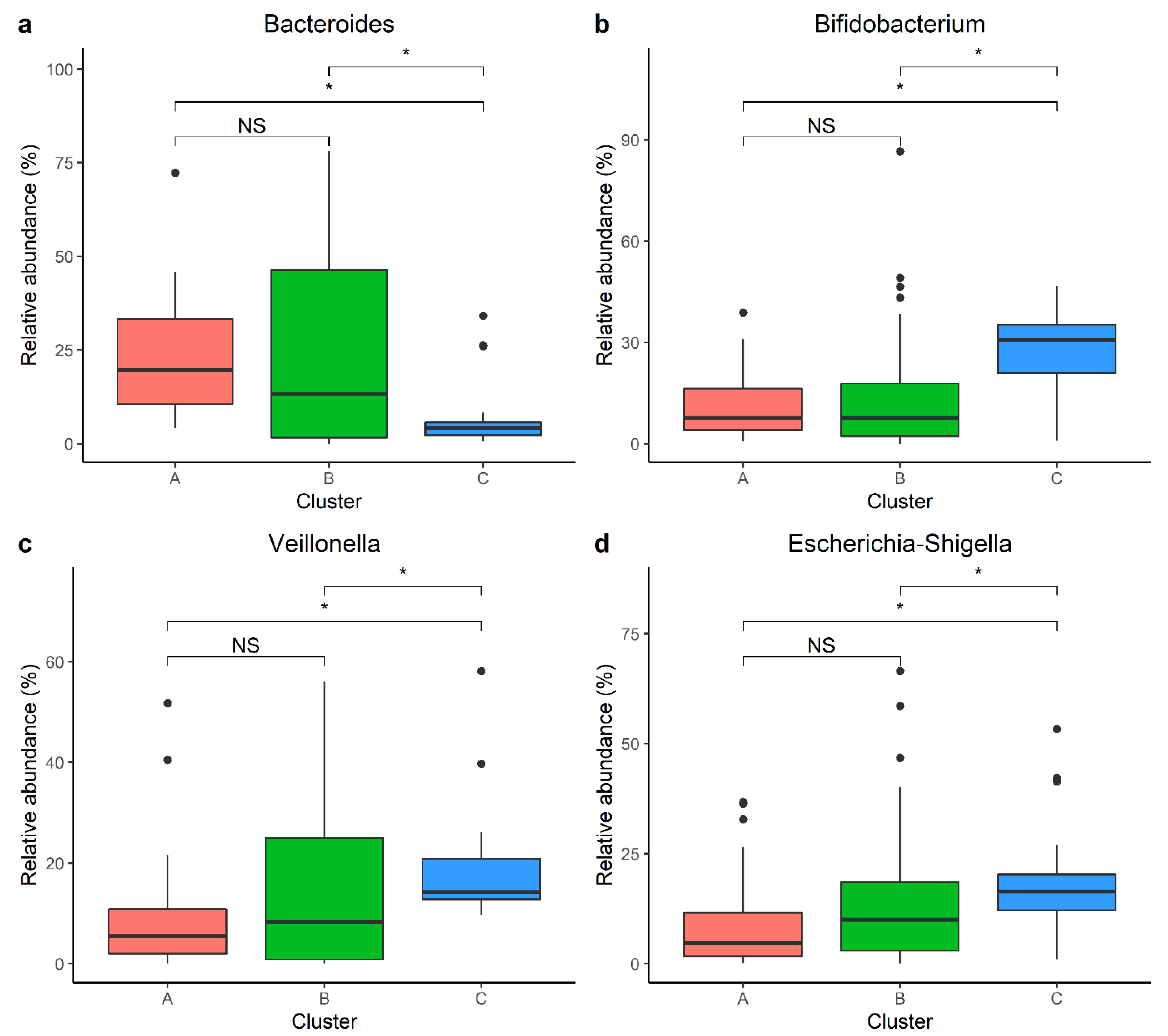 Microorganisms 12 00214 g002