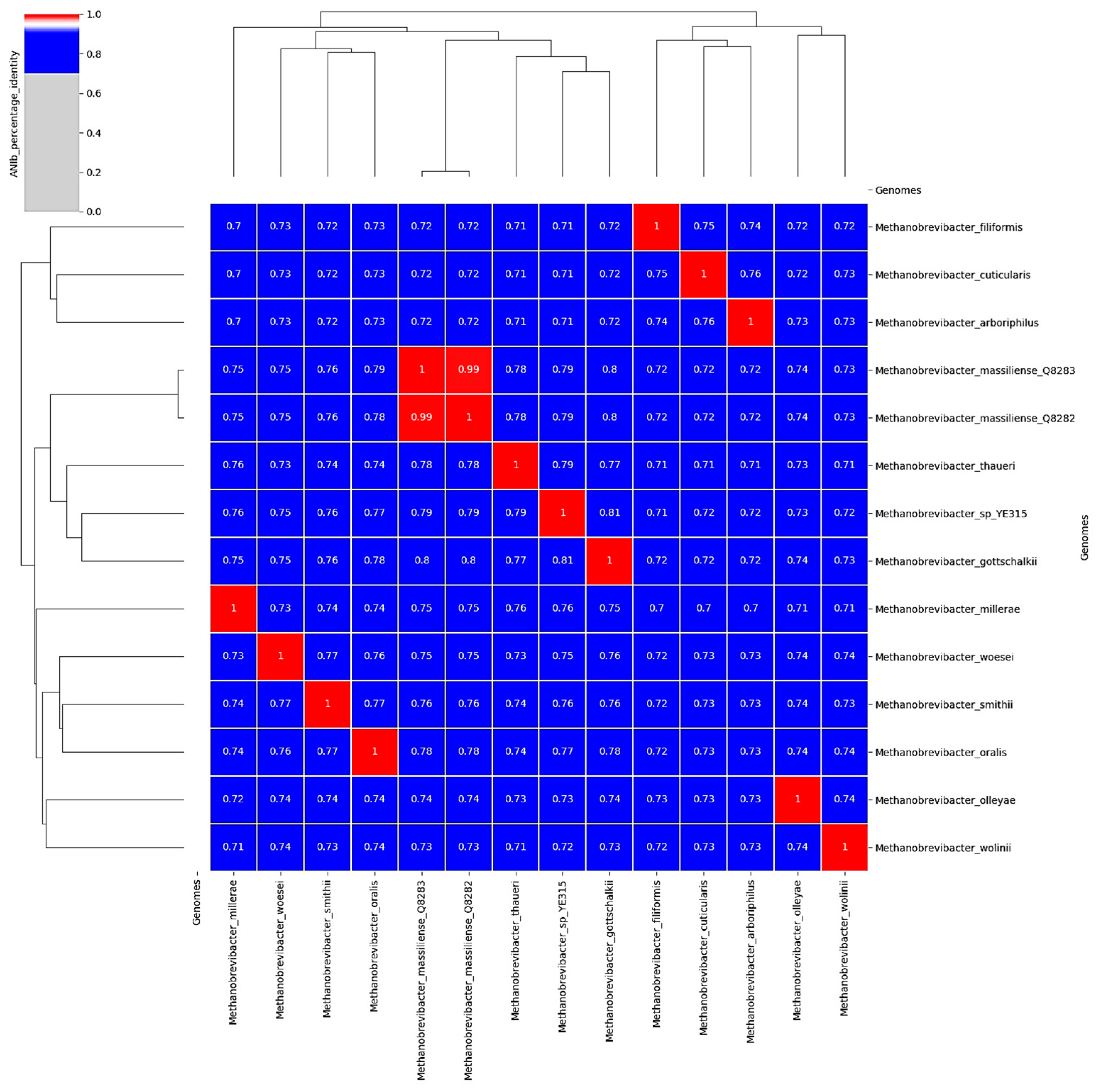 Microorganisms 12 00215 g006