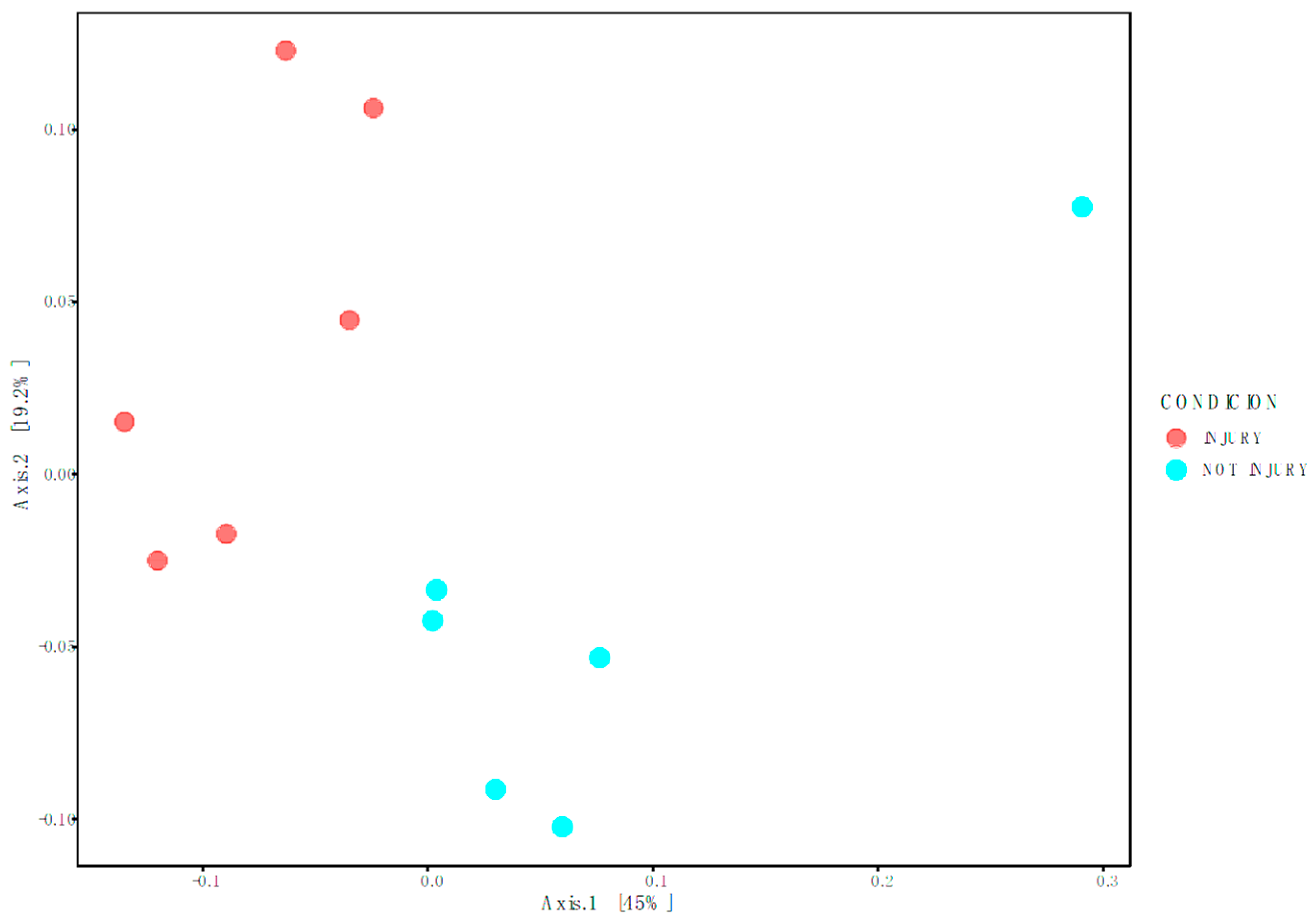 Microorganisms 12 00217 g003