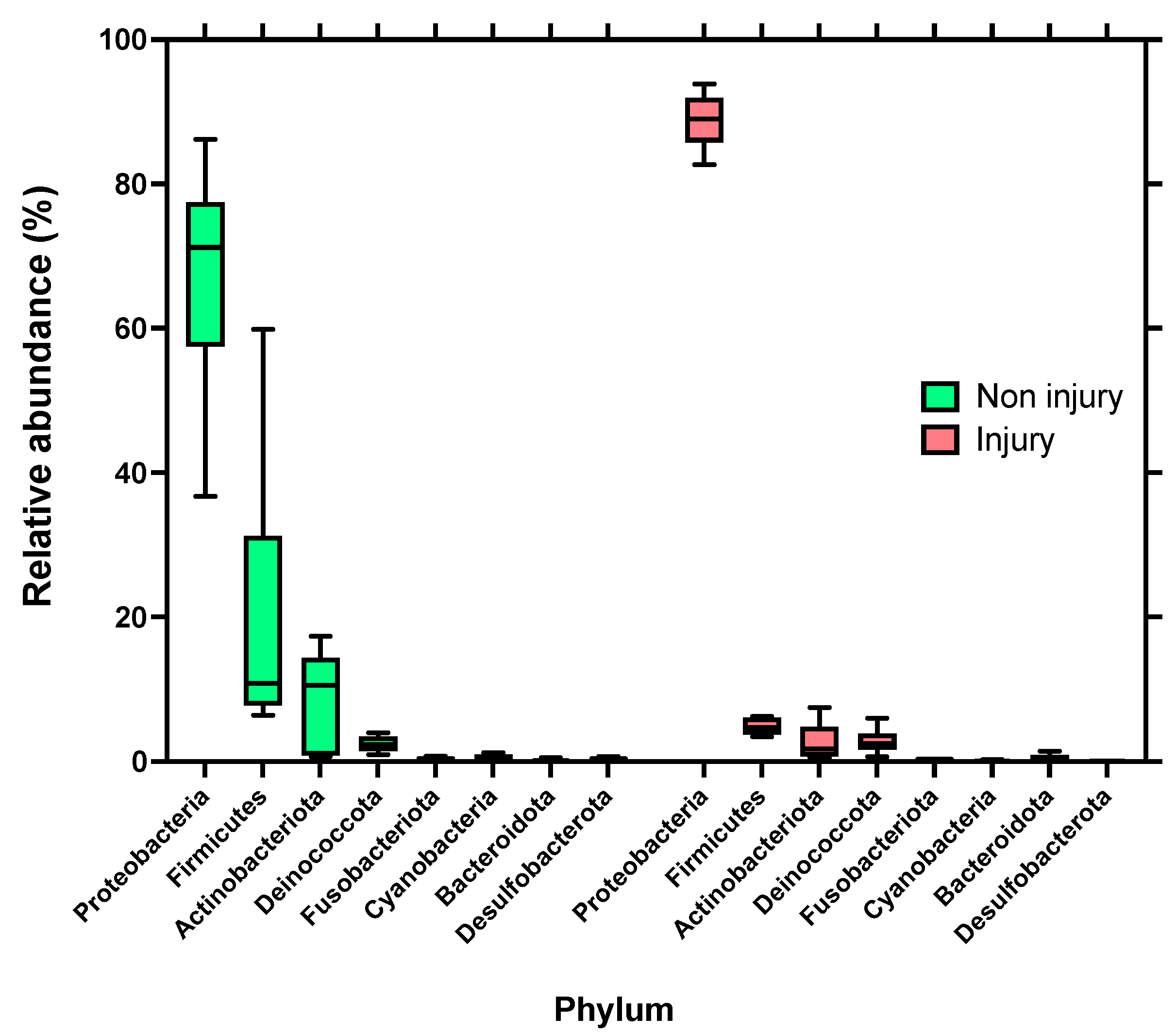 Microorganisms 12 00217 g004