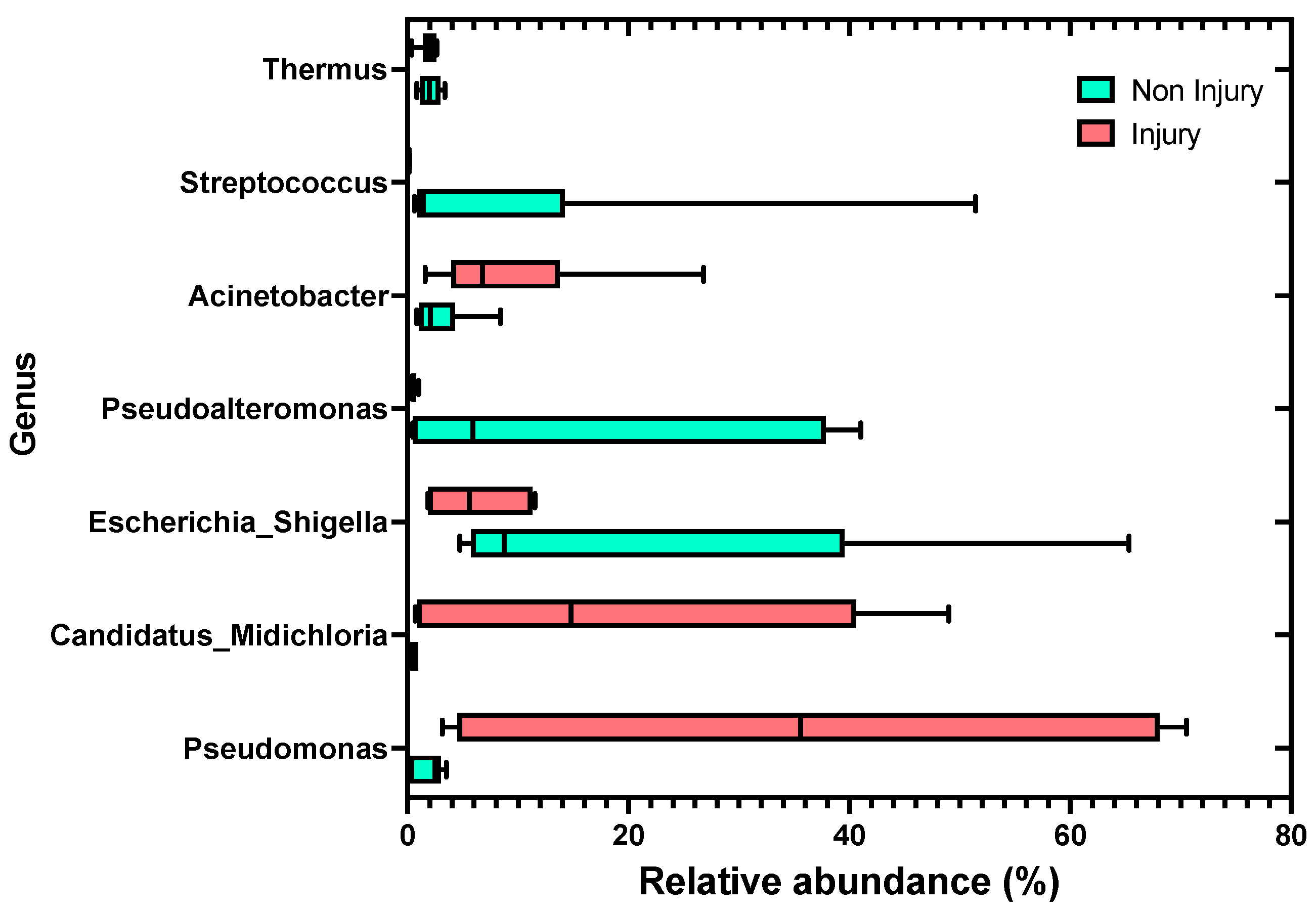 Microorganisms 12 00217 g005