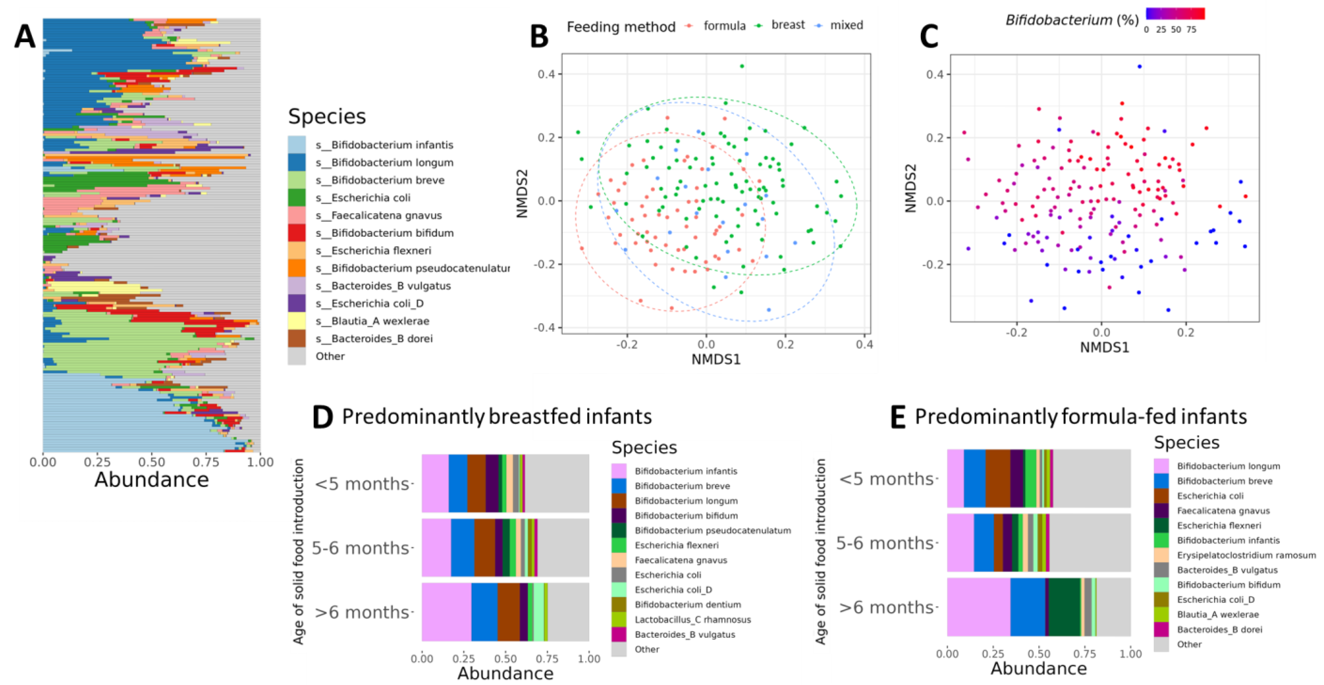 Microorganisms 12 00228 g001 Microorganisms 12 00228 g001
