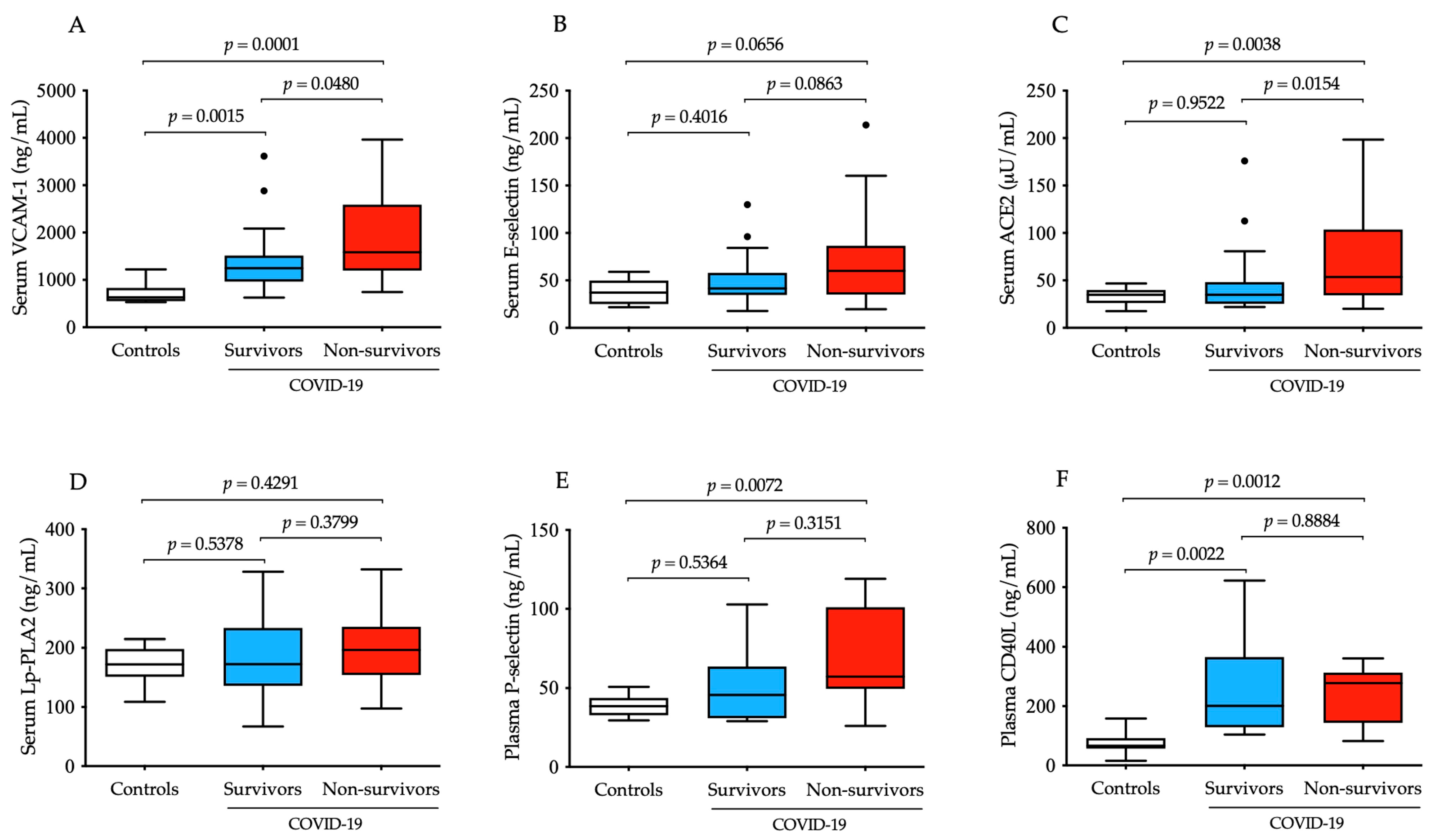 Microorganisms 12 00229 g001