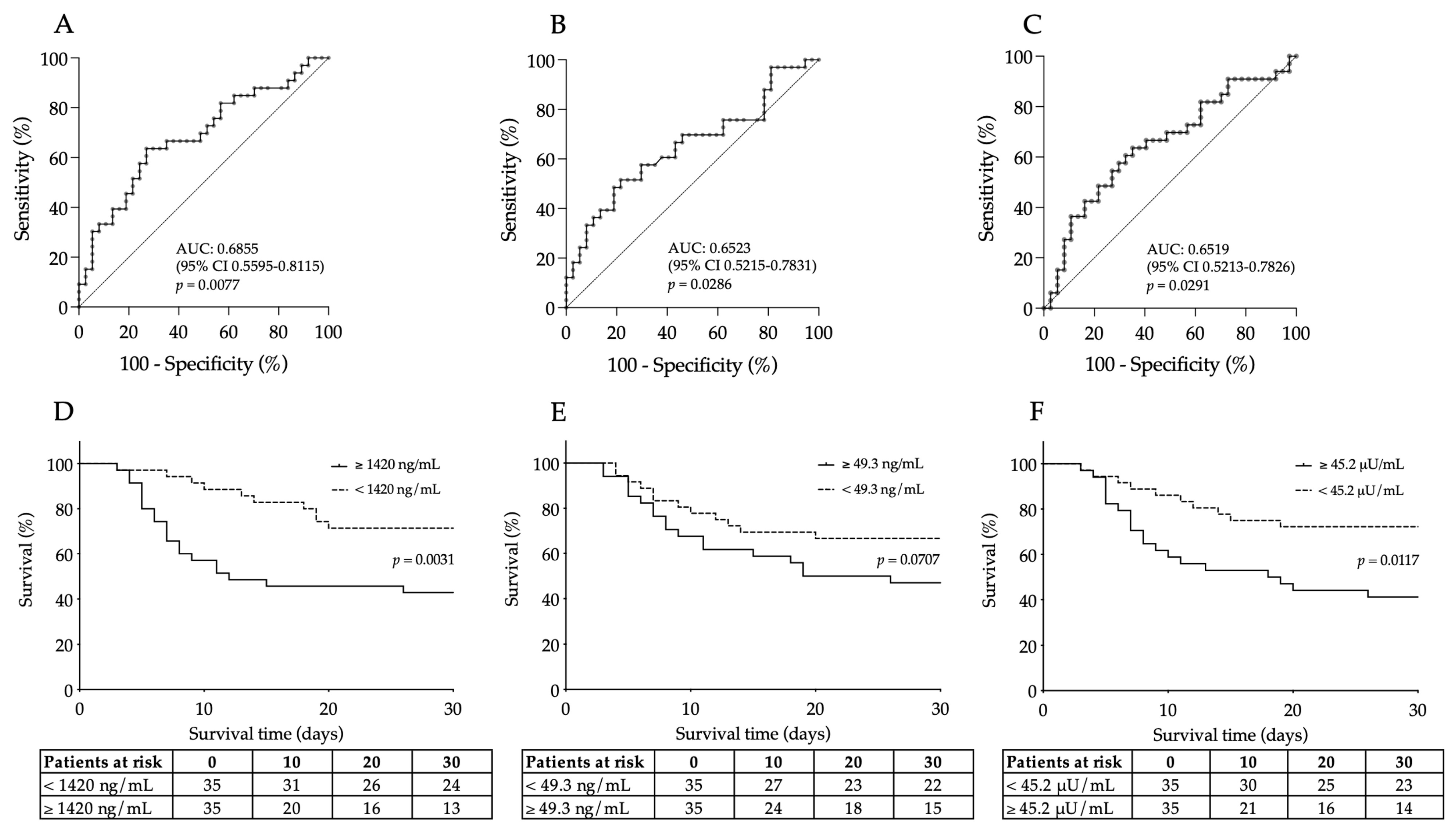 Microorganisms 12 00229 g002