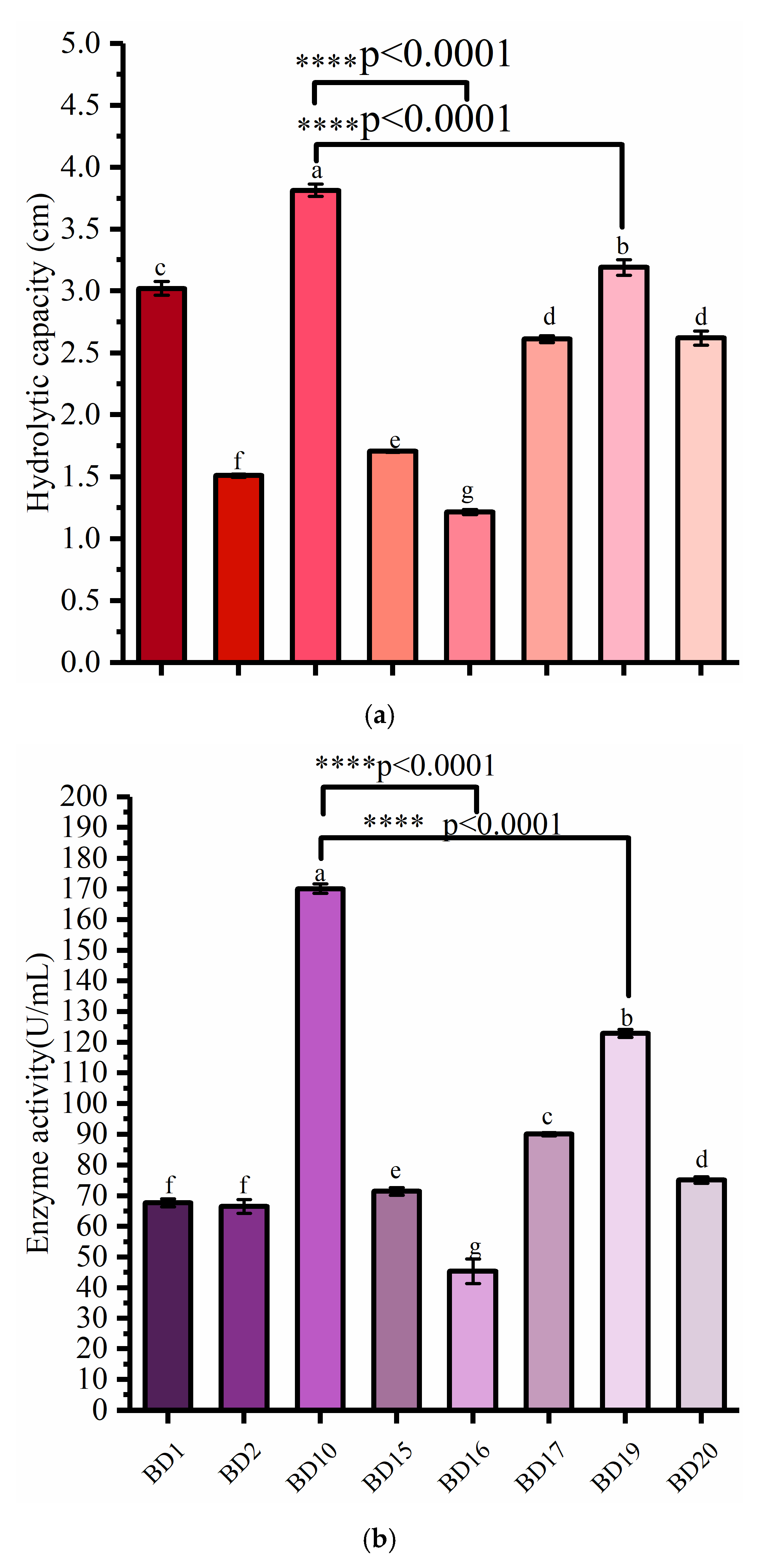 Microorganisms 12 00240 g001 Microorganisms 12 00240 g001