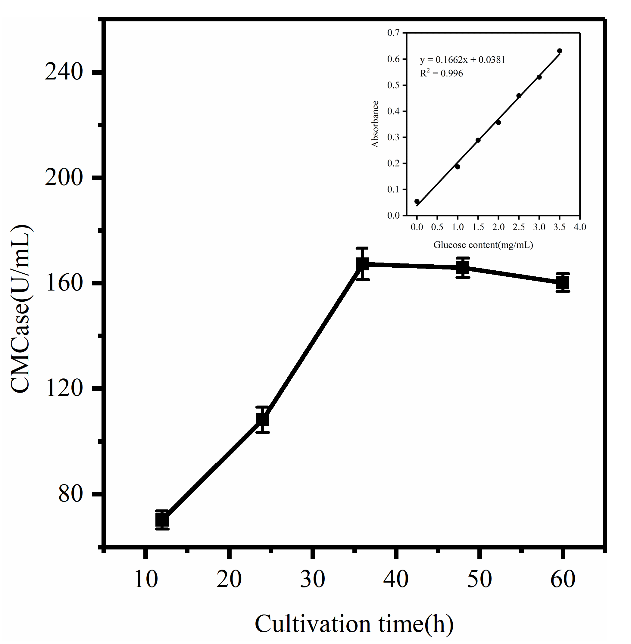Microorganisms 12 00240 g002 Microorganisms 12 00240 g002