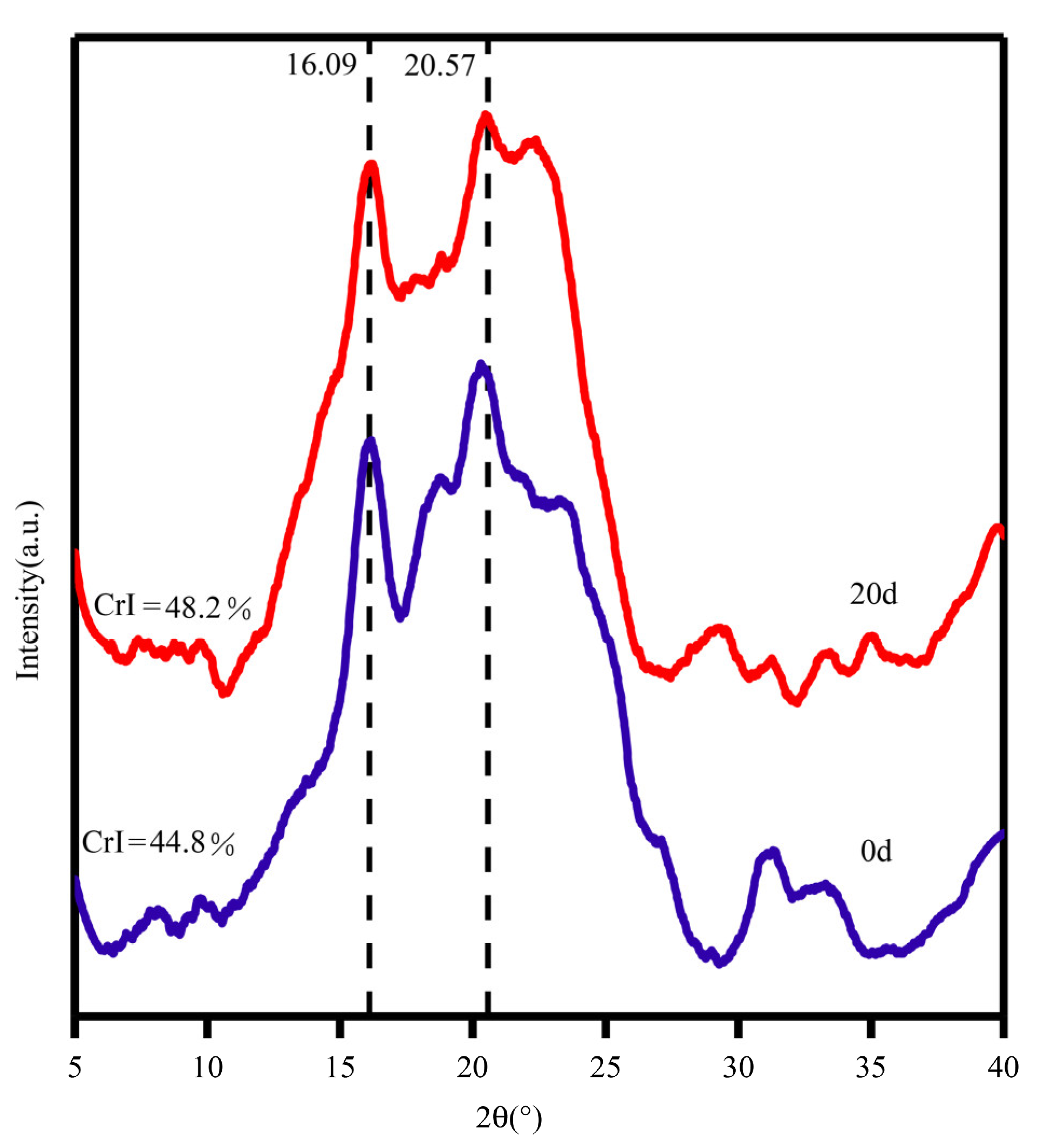 Microorganisms 12 00240 g006 Microorganisms 12 00240 g006