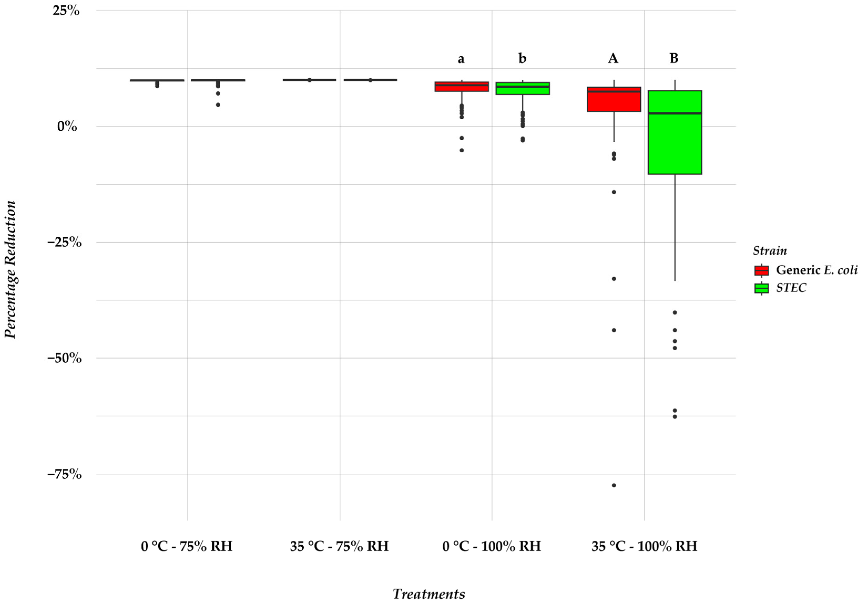 Microorganisms 12 00243 g004