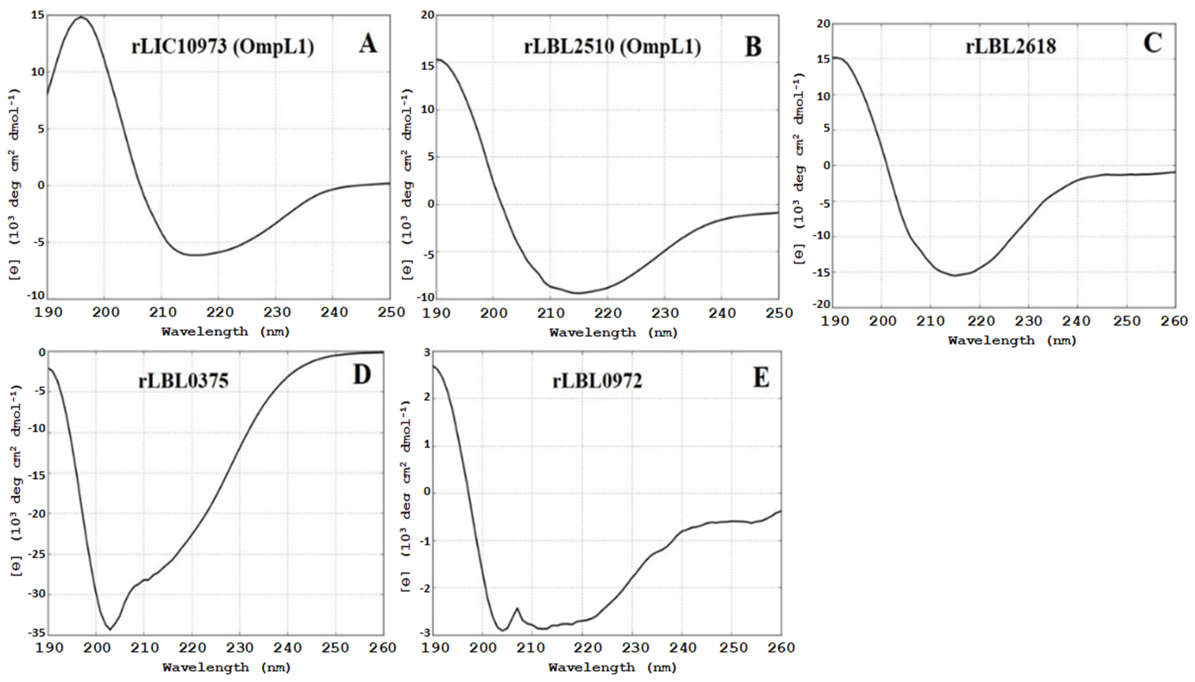 Microorganisms 12 00245 g002 Microorganisms 12 00245 g002