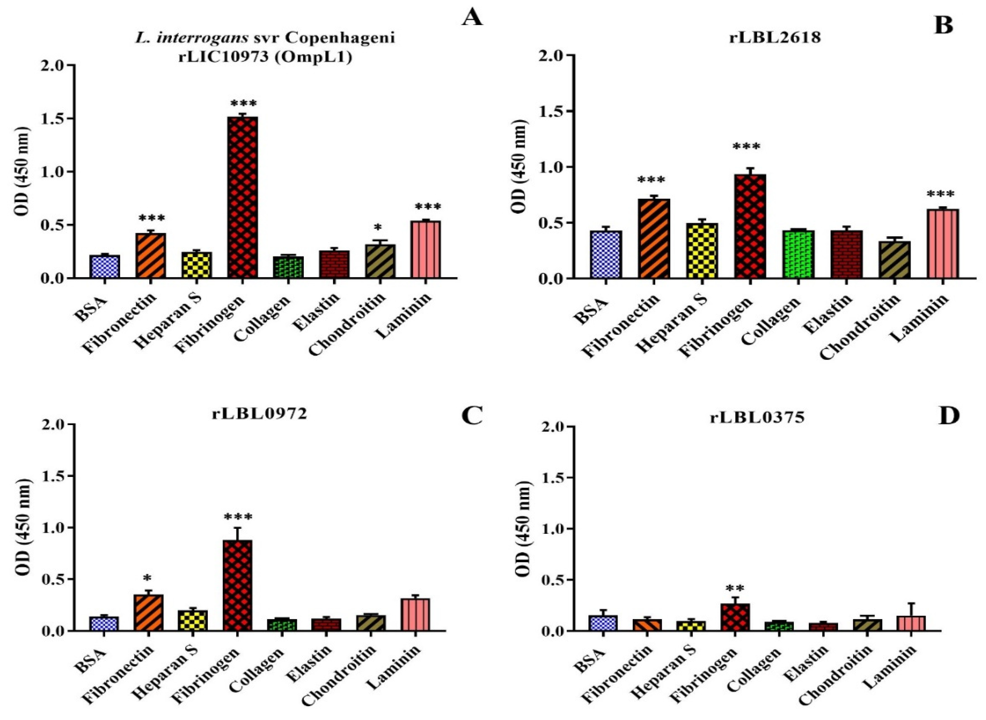 Microorganisms 12 00245 g004 Microorganisms 12 00245 g004