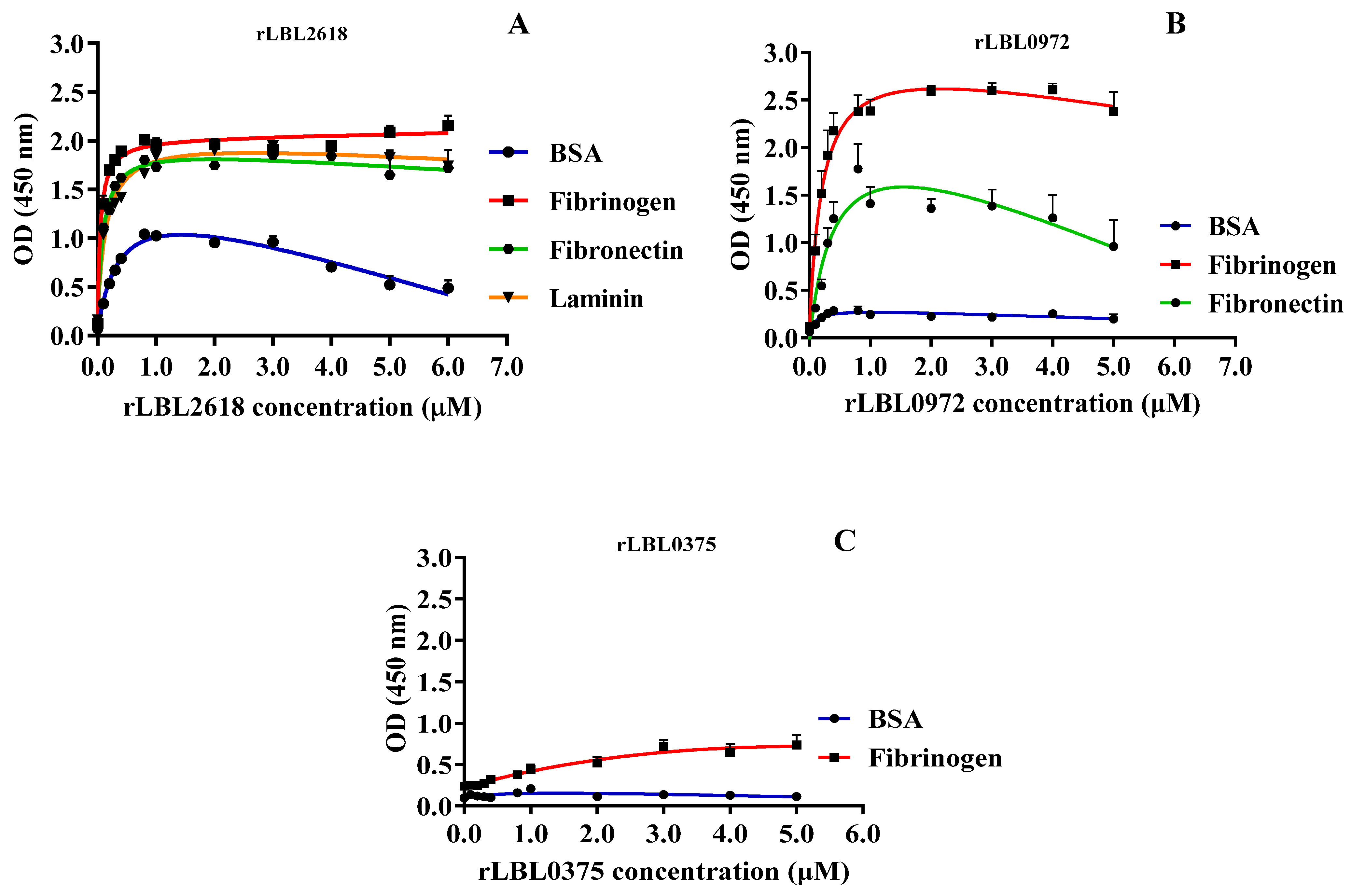 Microorganisms 12 00245 g005 Microorganisms 12 00245 g005