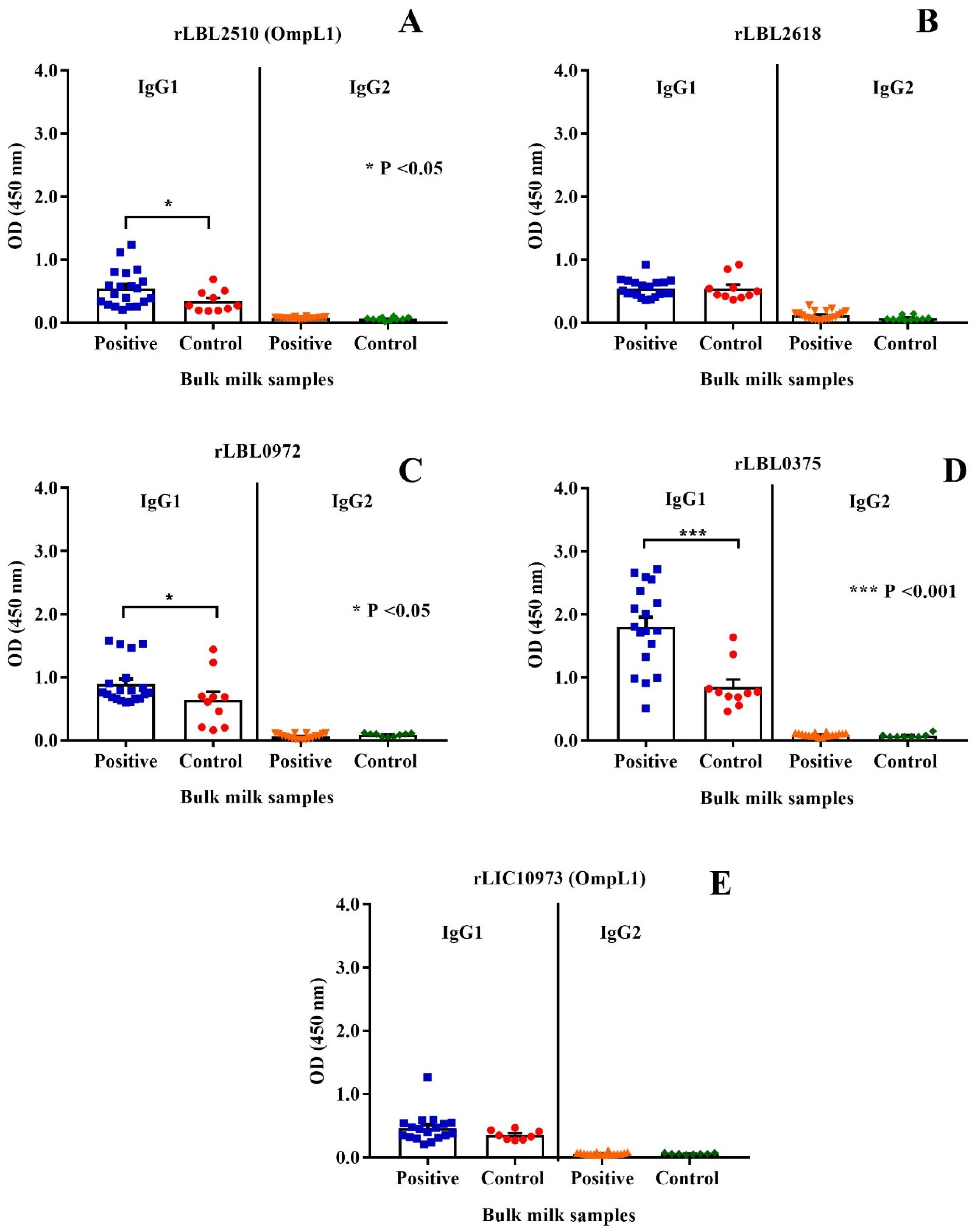 Microorganisms 12 00245 g007 Microorganisms 12 00245 g007