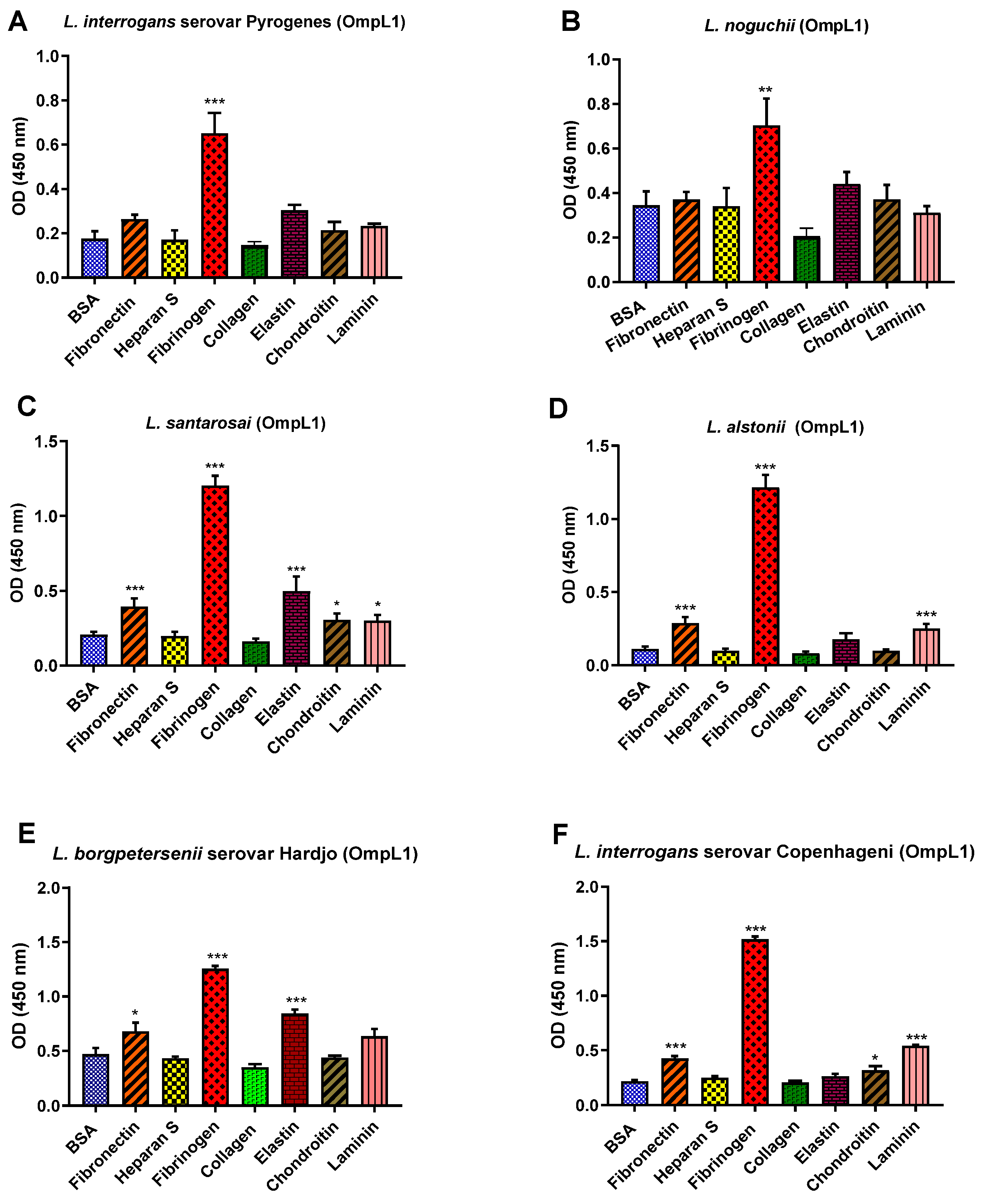 Microorganisms 12 00245 g009 Microorganisms 12 00245 g009