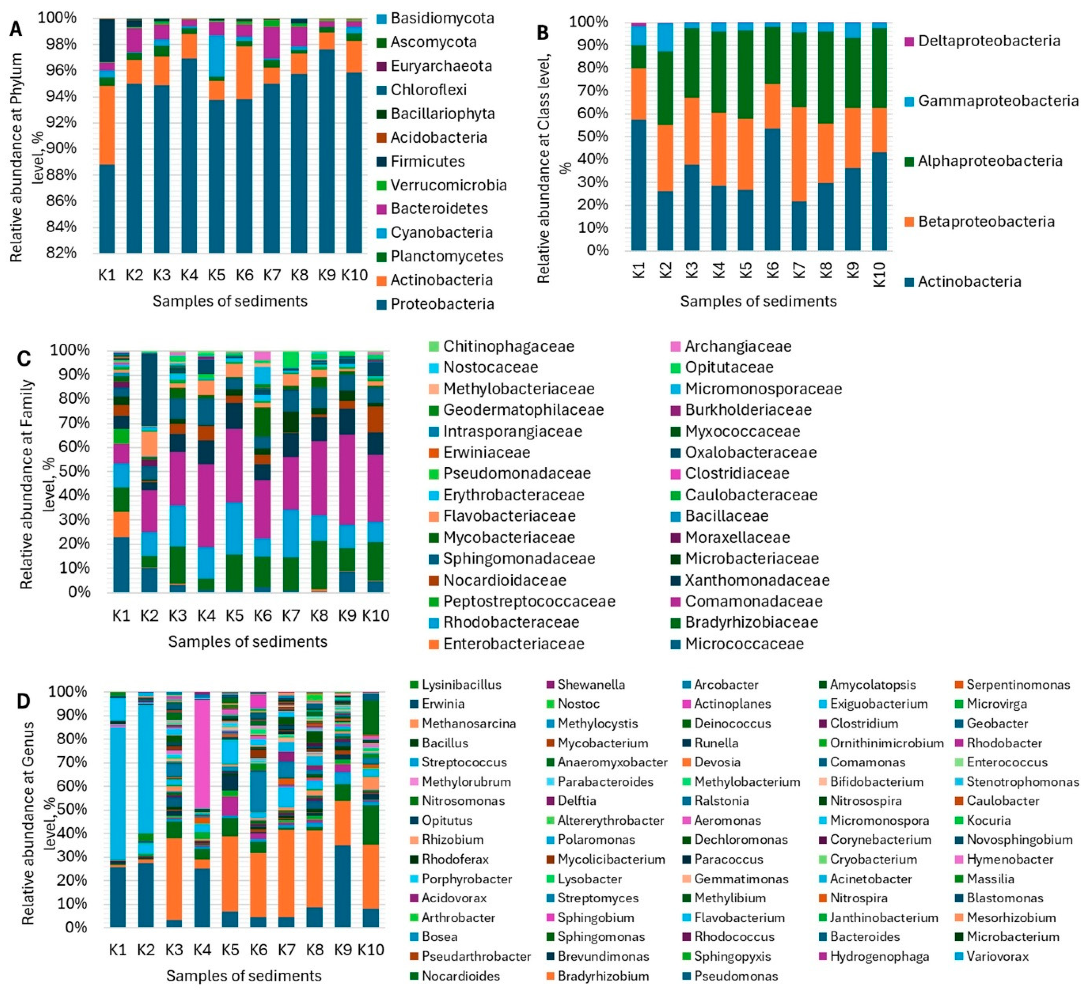 Microorganisms 12 00246 g002
