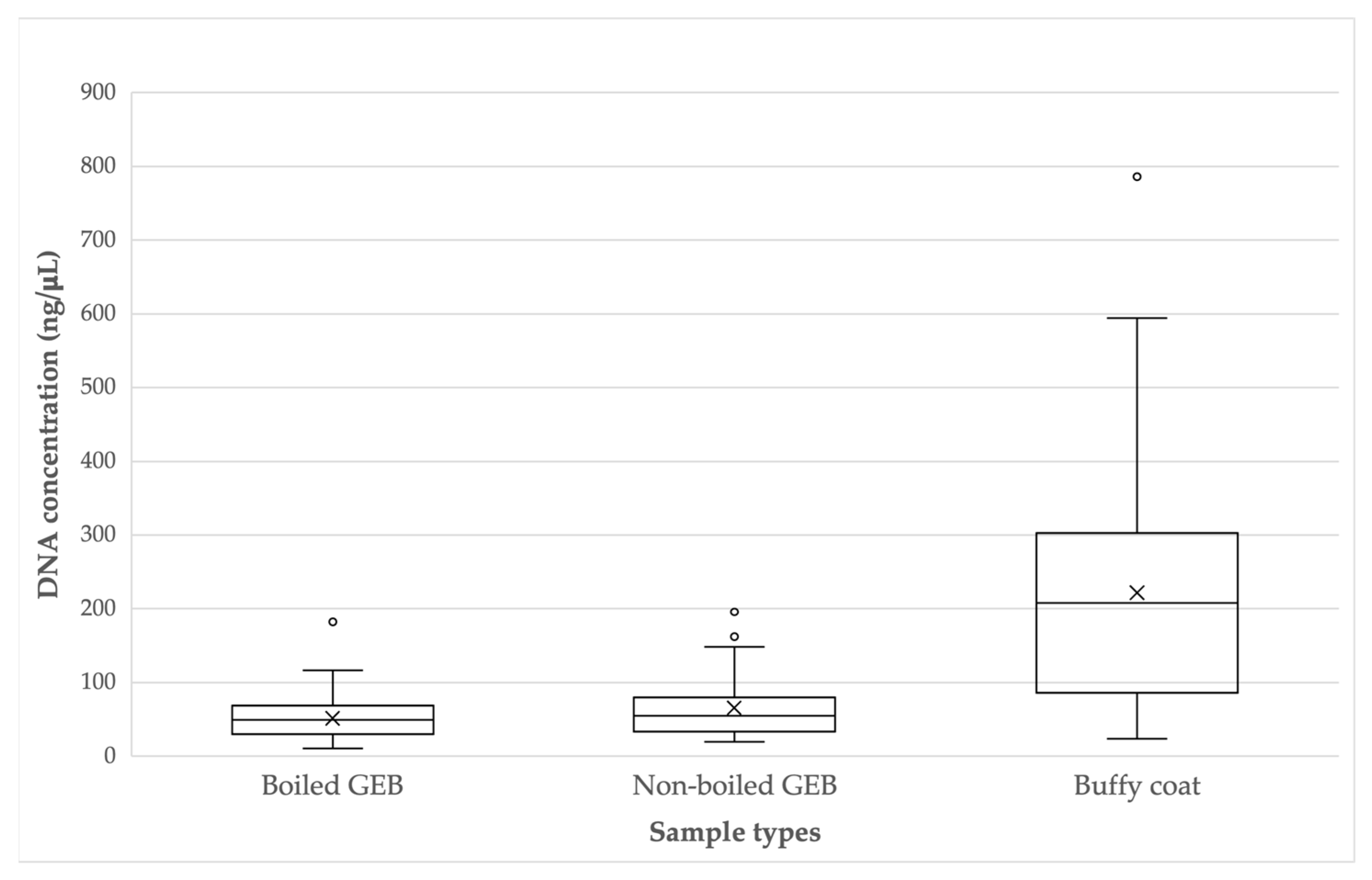 Microorganisms 12 00249 g001 Microorganisms 12 00249 g001
