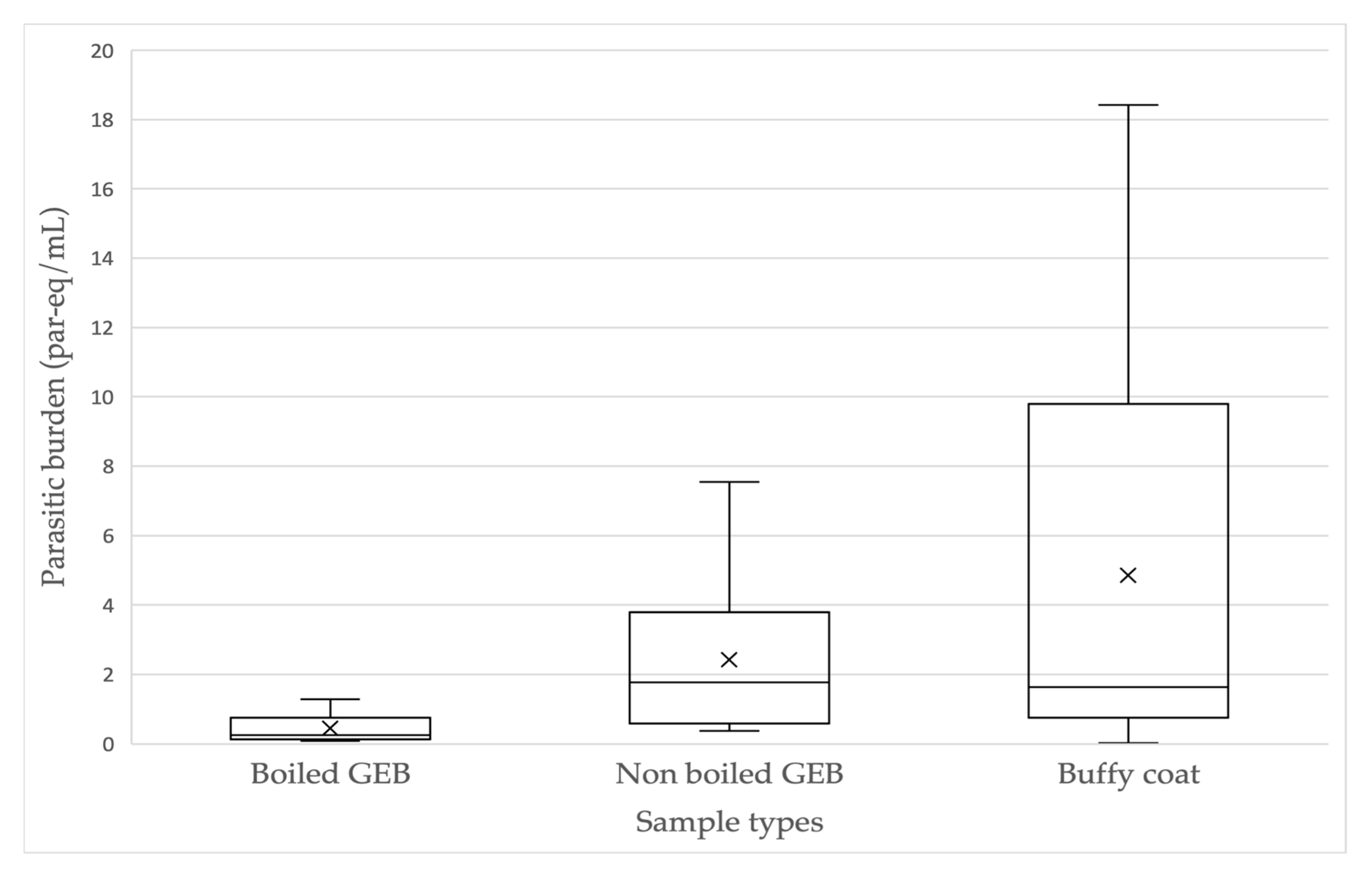 Microorganisms 12 00249 g003 Microorganisms 12 00249 g003