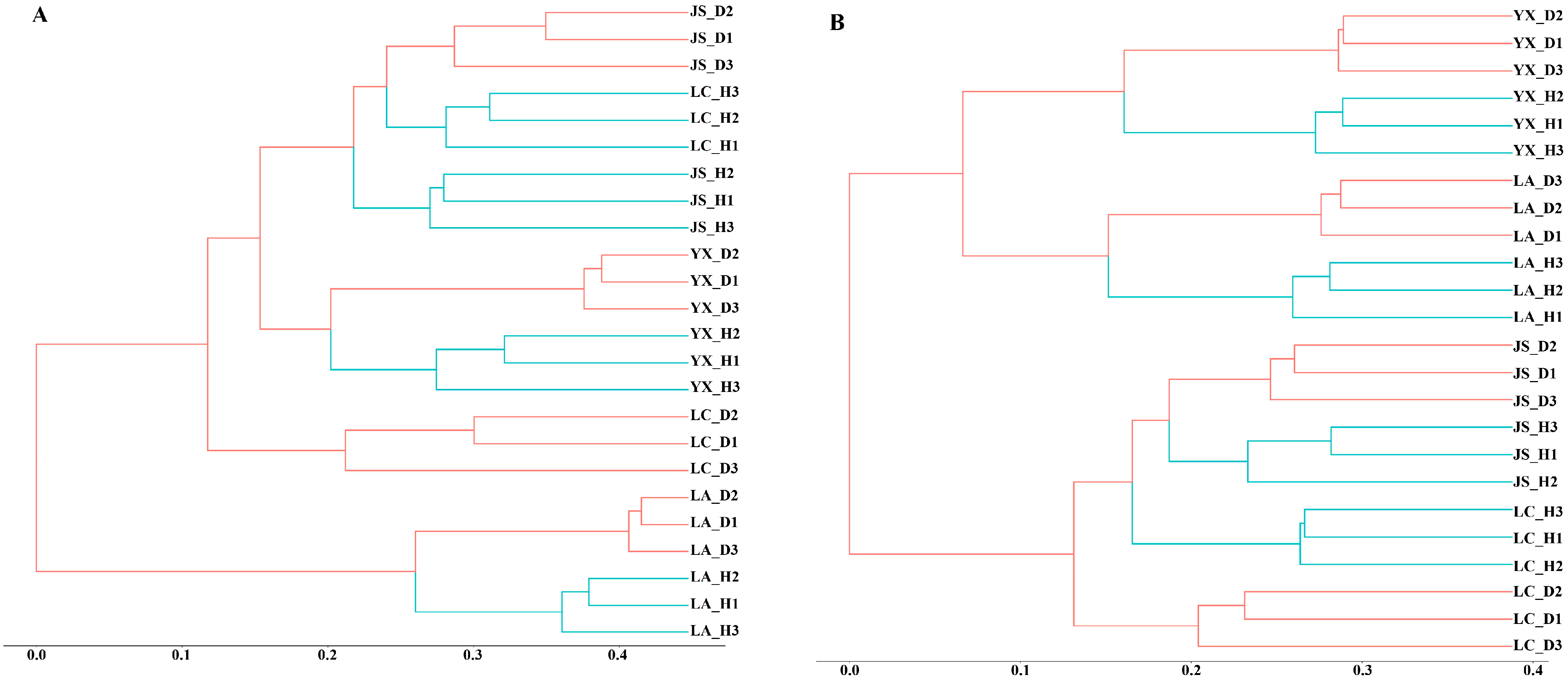 Microorganisms 12 00251 g002