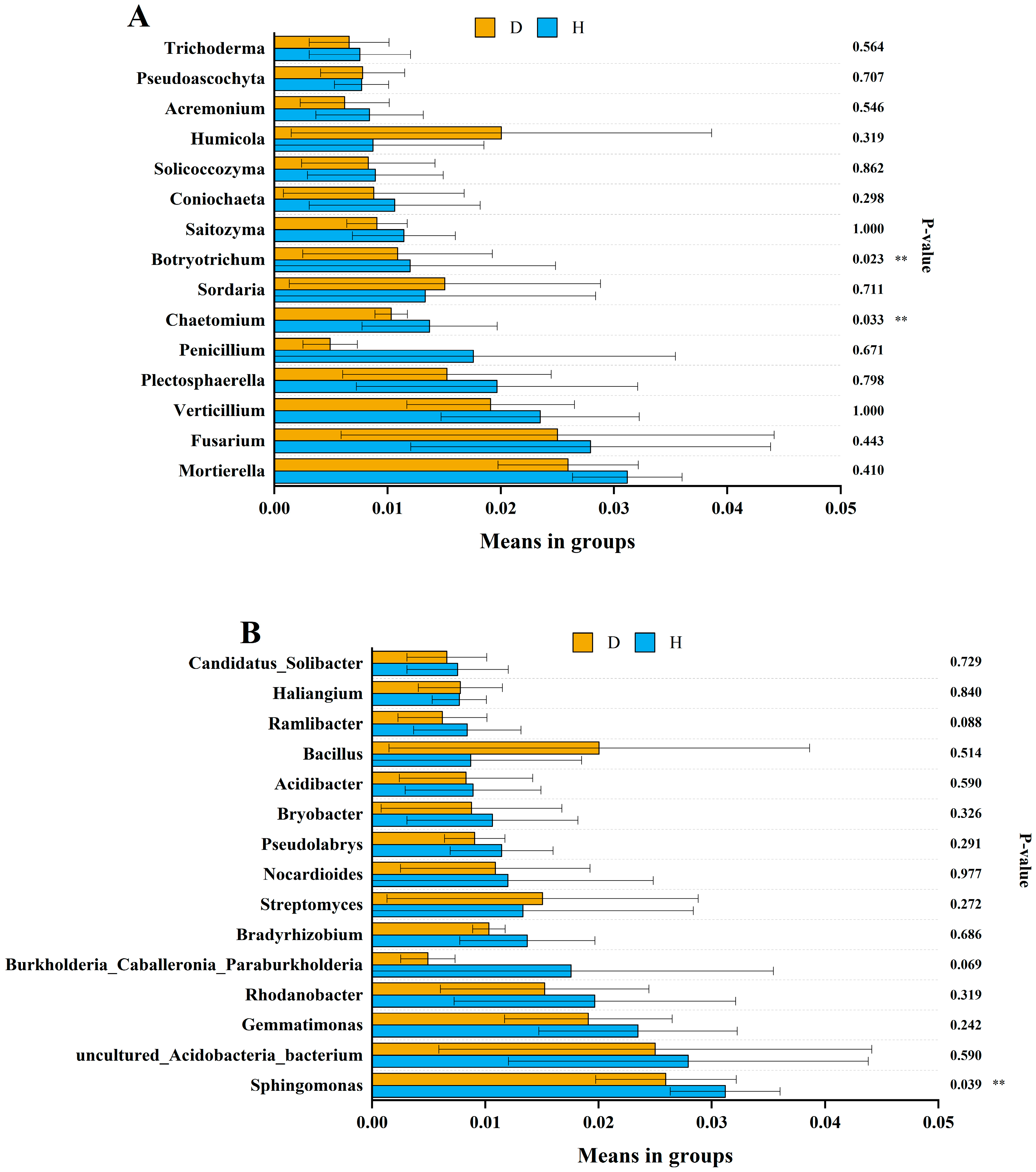 Microorganisms 12 00251 g004