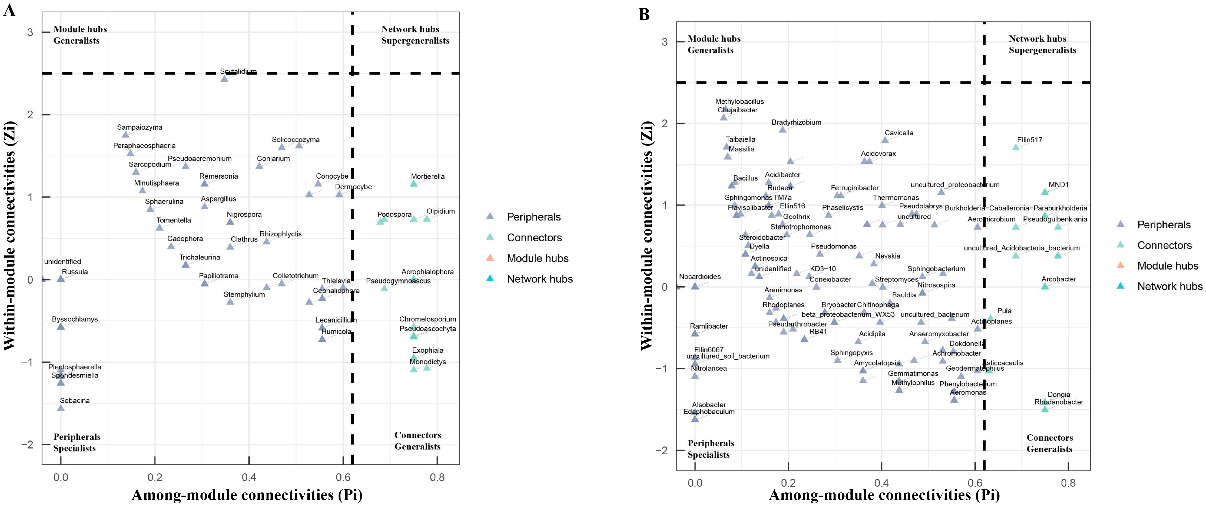Microorganisms 12 00251 g006