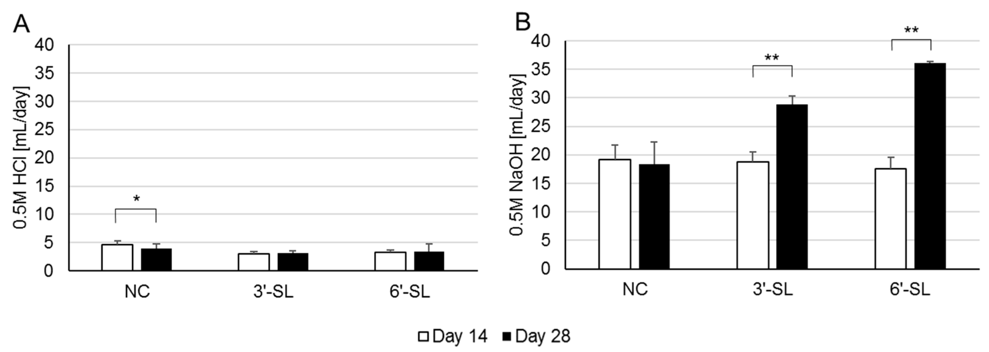 Microorganisms 12 00252 g002