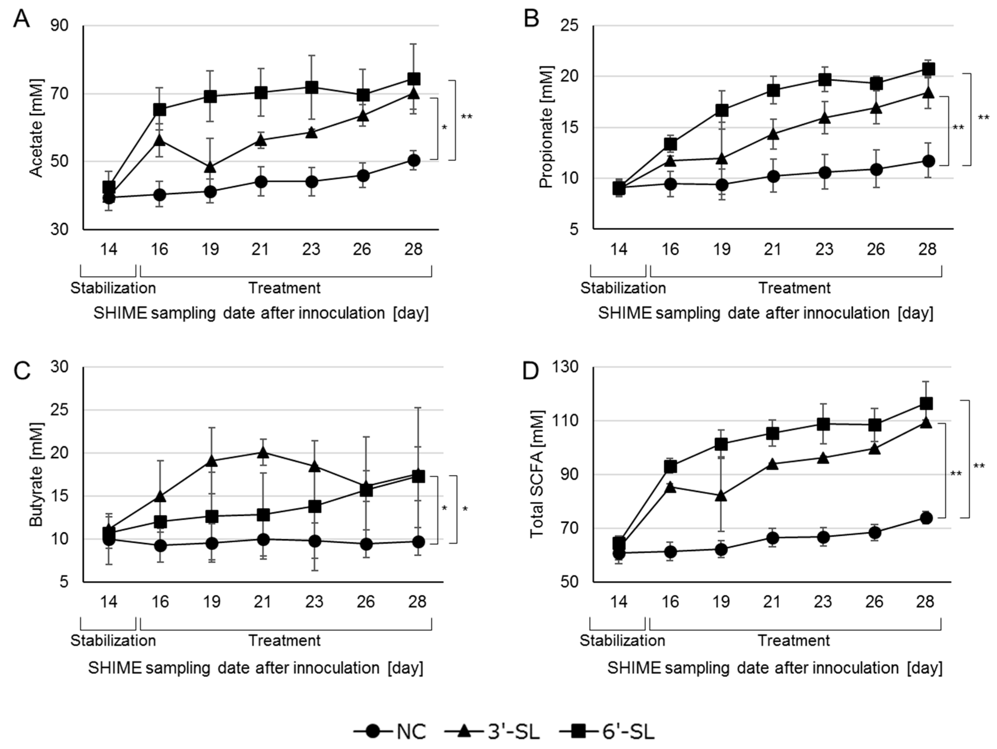 Microorganisms 12 00252 g003