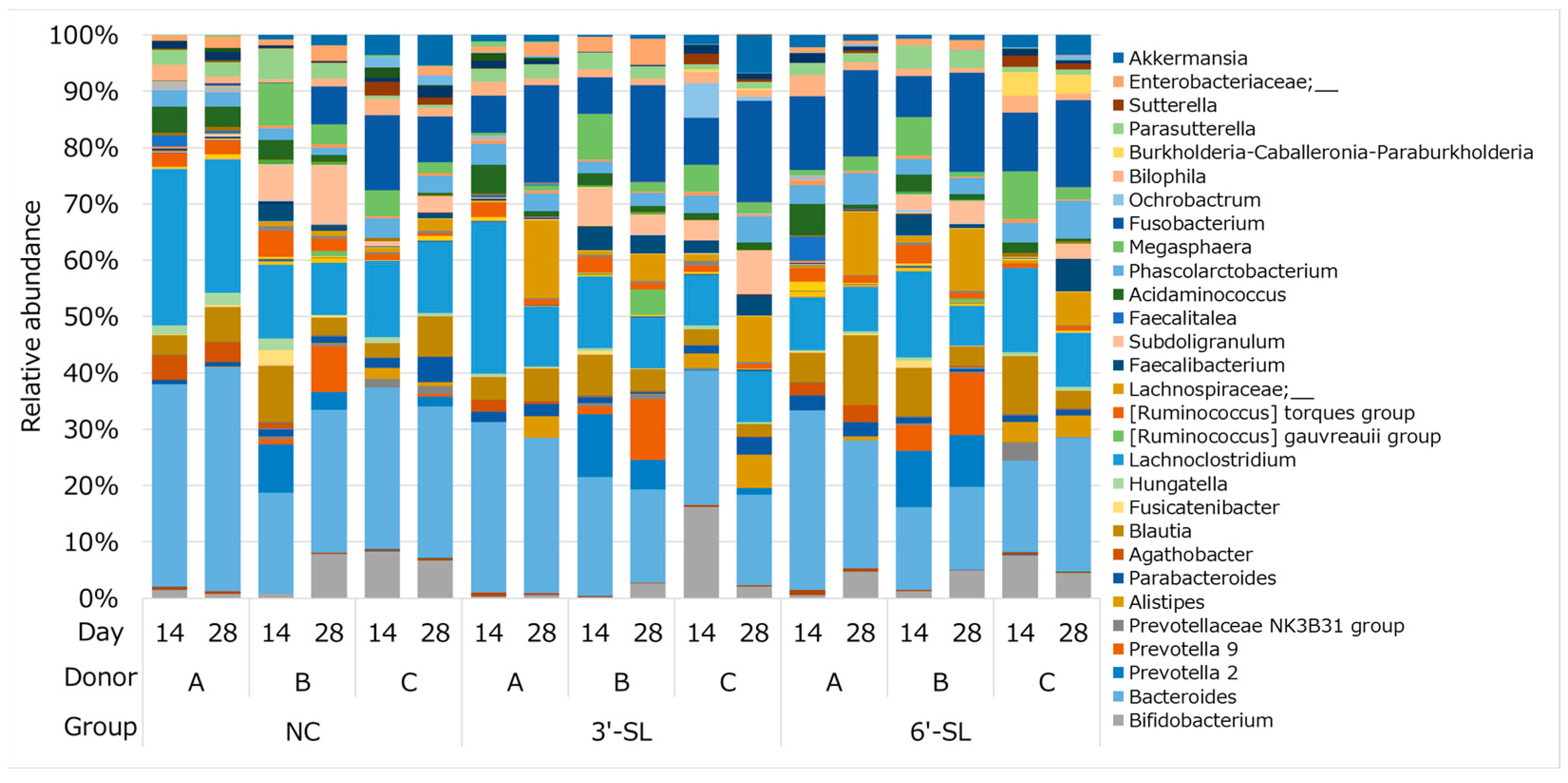 Microorganisms 12 00252 g004