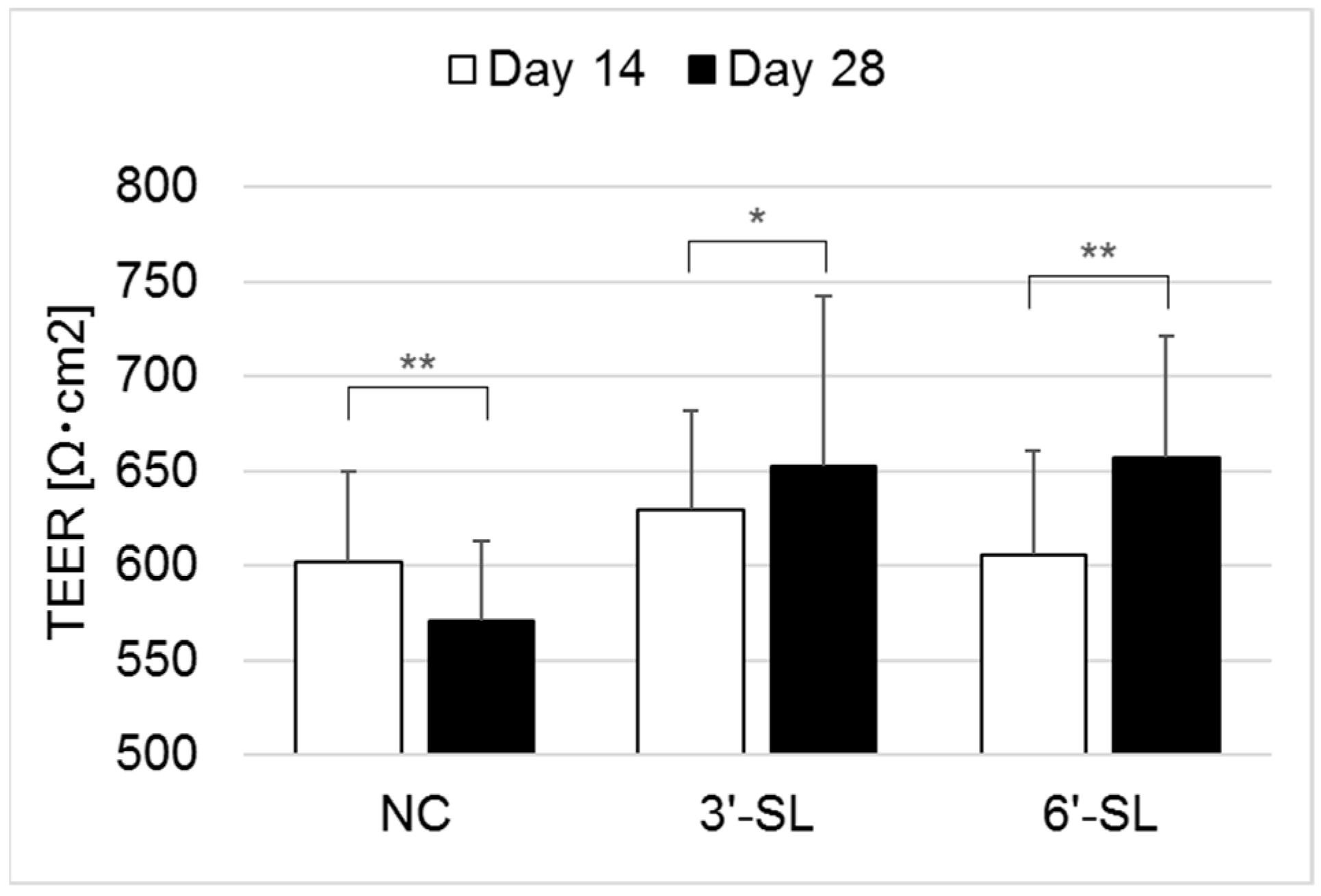 Microorganisms 12 00252 g005