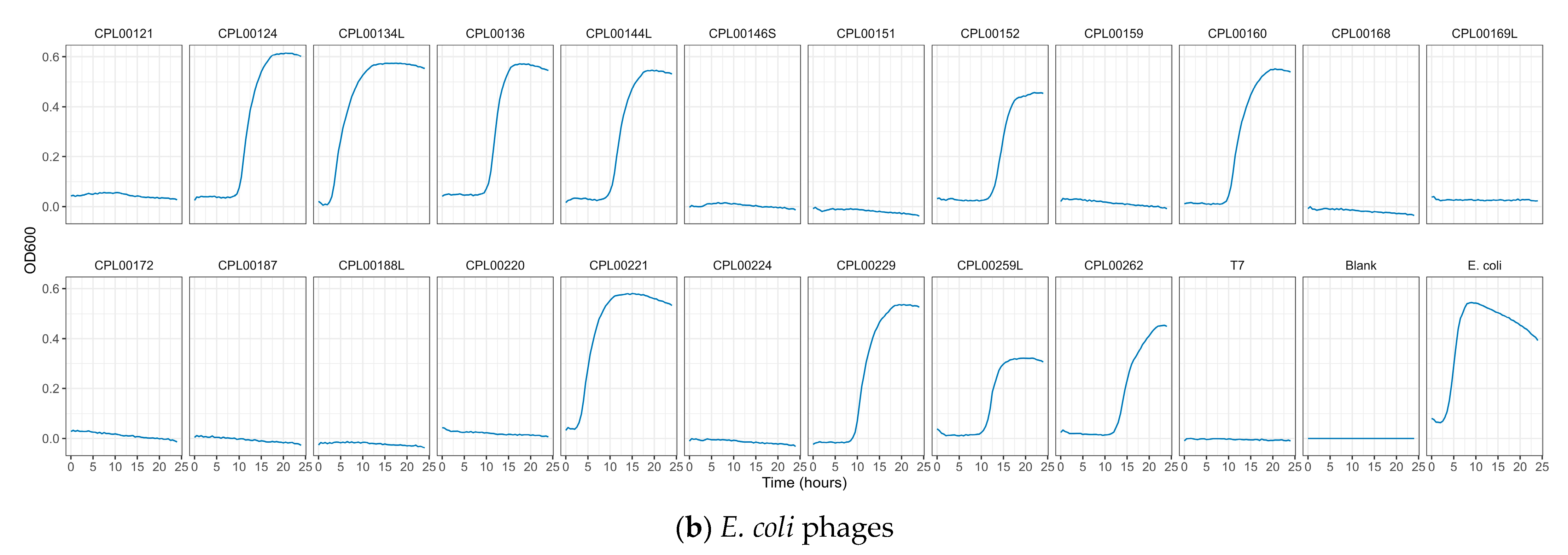 Microorganisms 12 00253 g005b