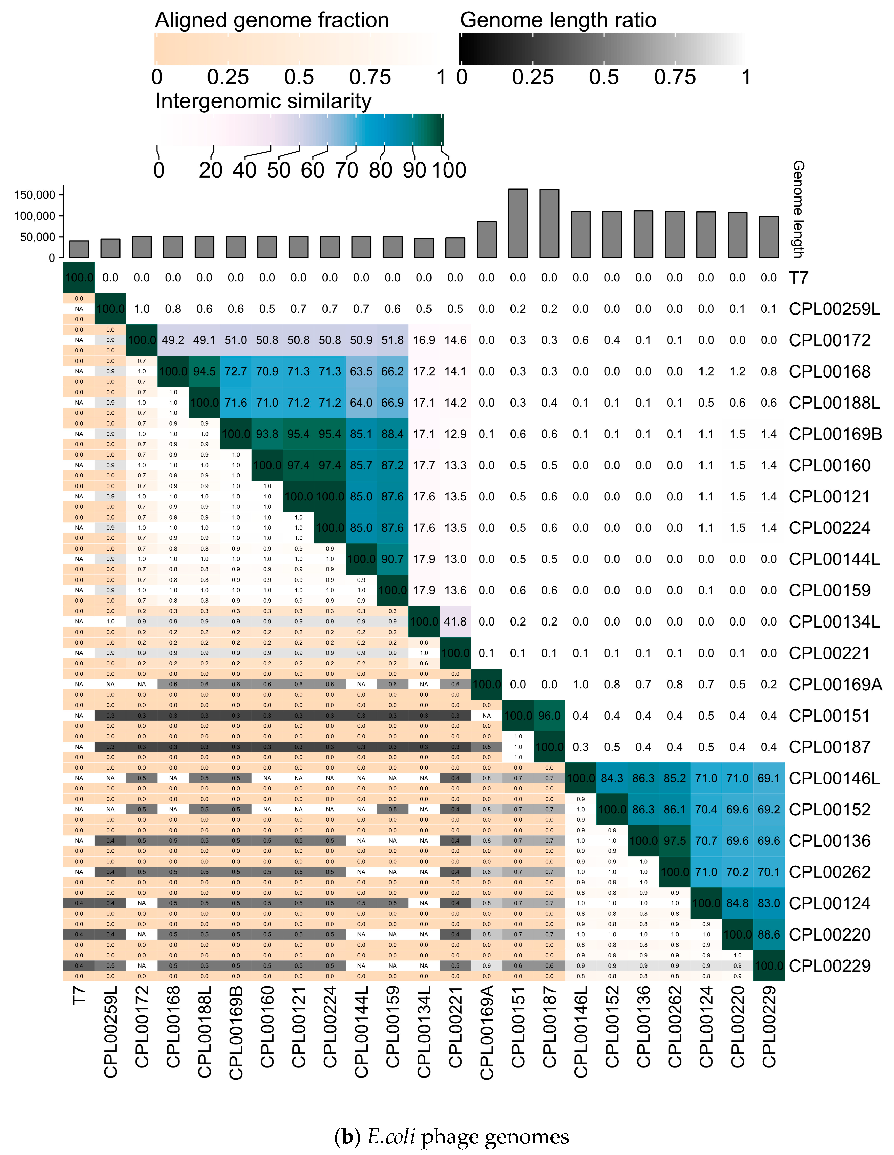 Microorganisms 12 00253 g007b