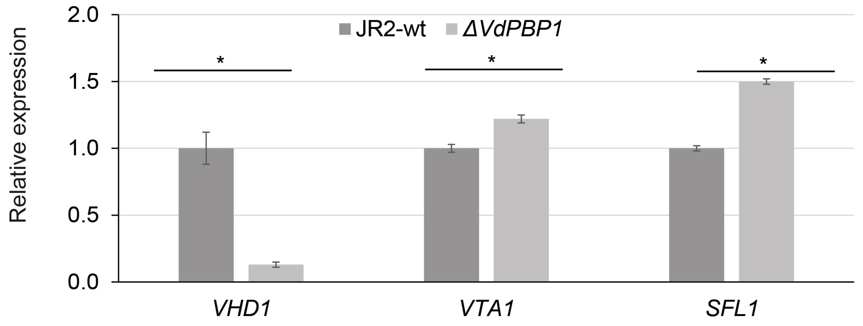 Microorganisms 12 00265 g007 Microorganisms 12 00265 g007
