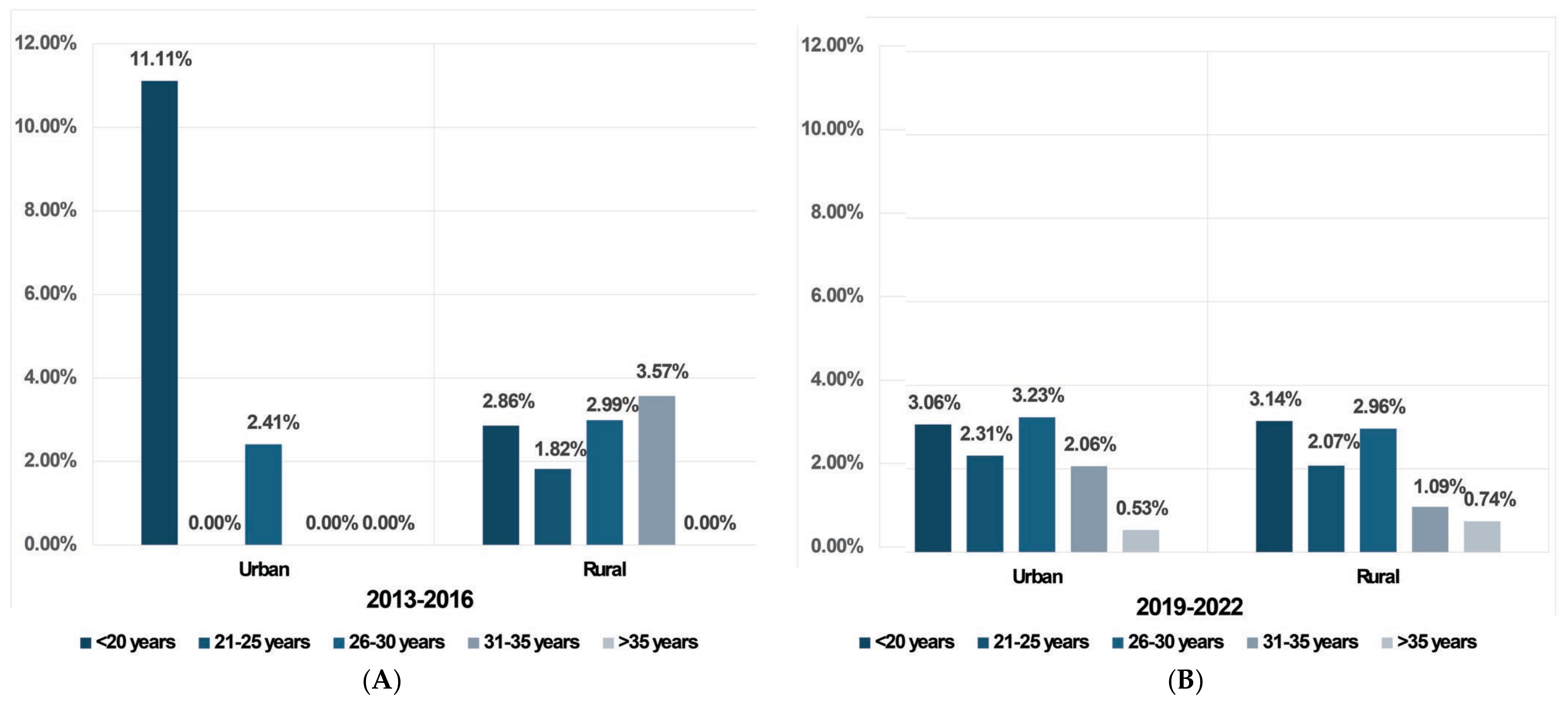Microorganisms 12 00268 g001 Microorganisms 12 00268 g001