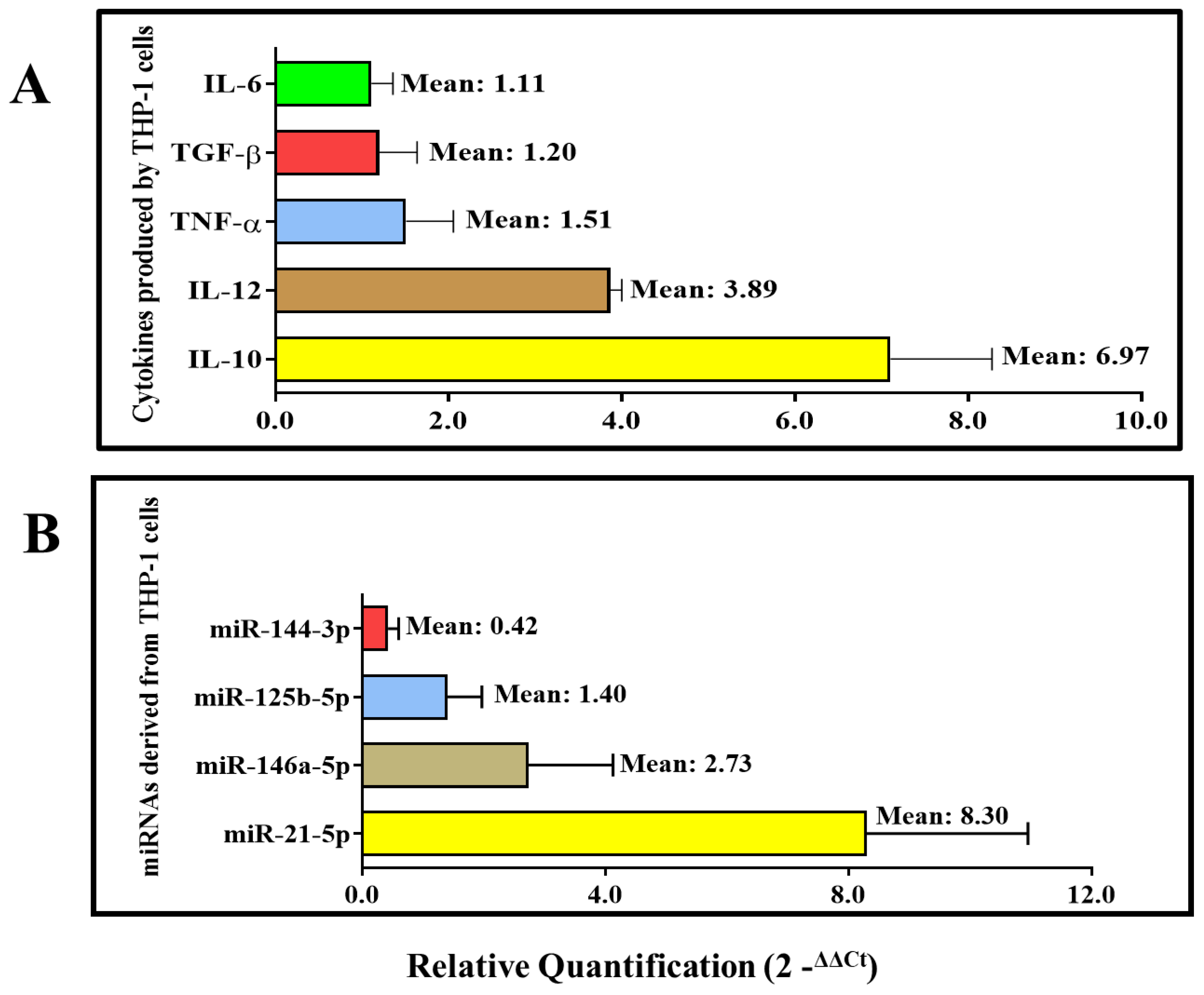 Microorganisms 12 00270 g006