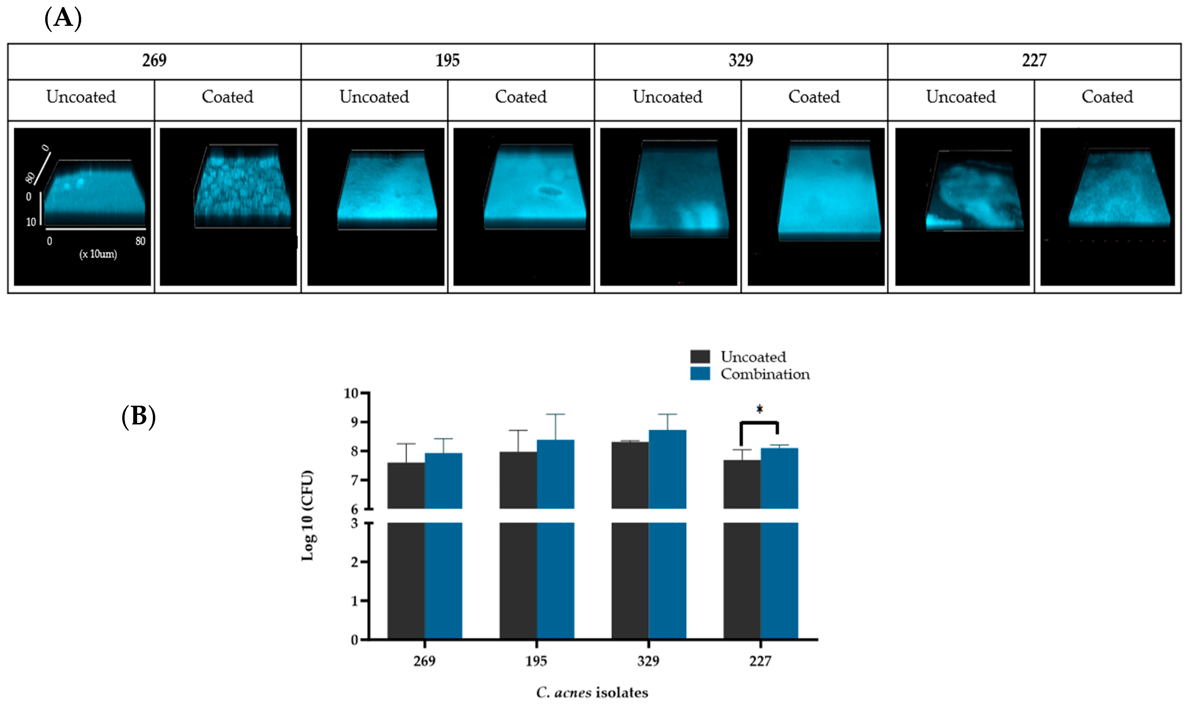 Microorganisms 12 00271 g003 Microorganisms 12 00271 g003