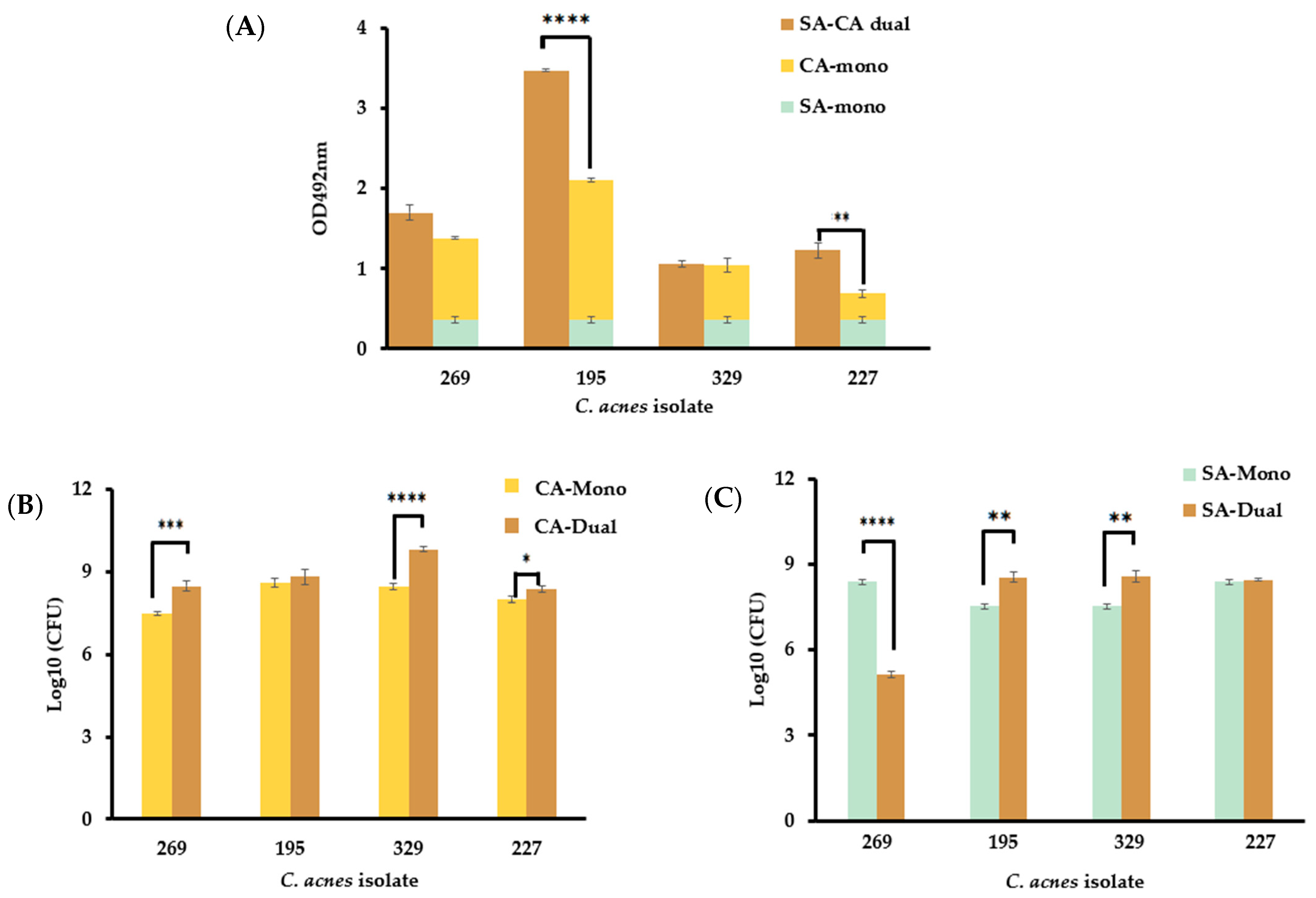 Microorganisms 12 00271 g004 Microorganisms 12 00271 g004