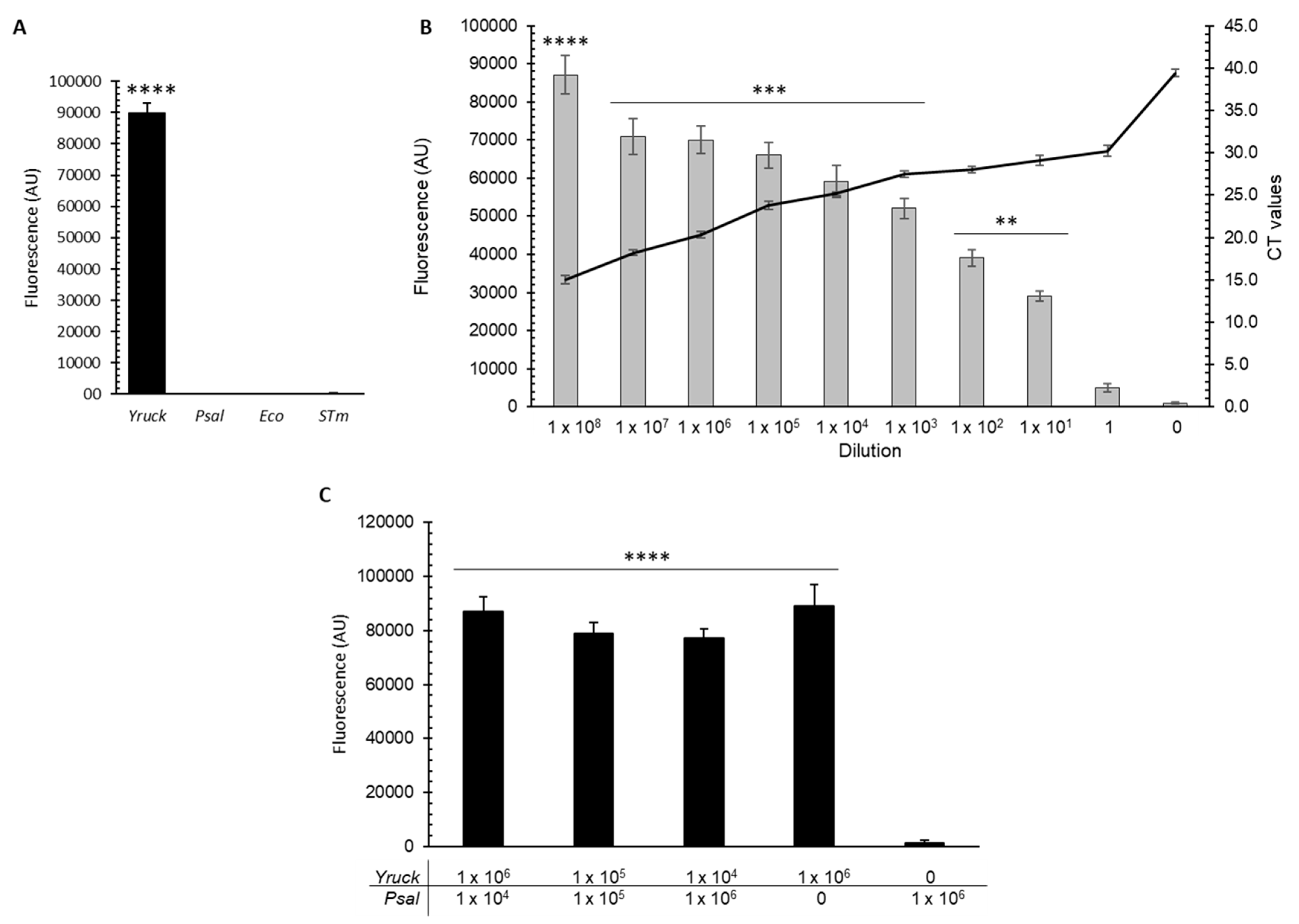 Microorganisms 12 00283 g001
