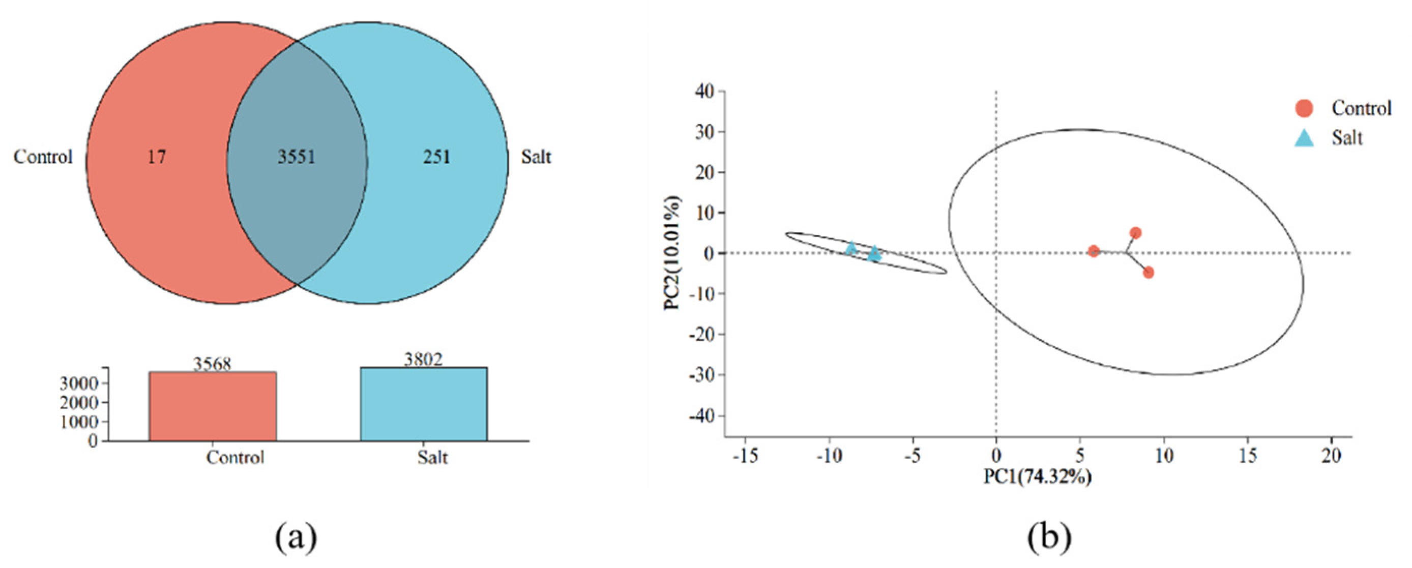 Microorganisms 12 00285 g003 Microorganisms 12 00285 g003