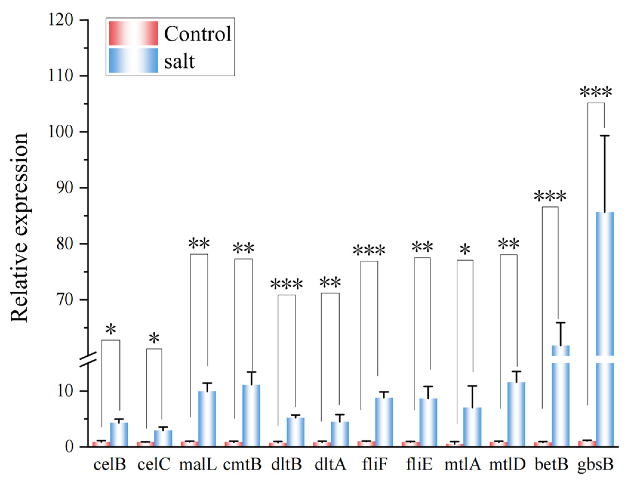 Microorganisms 12 00285 g007 Microorganisms 12 00285 g007
