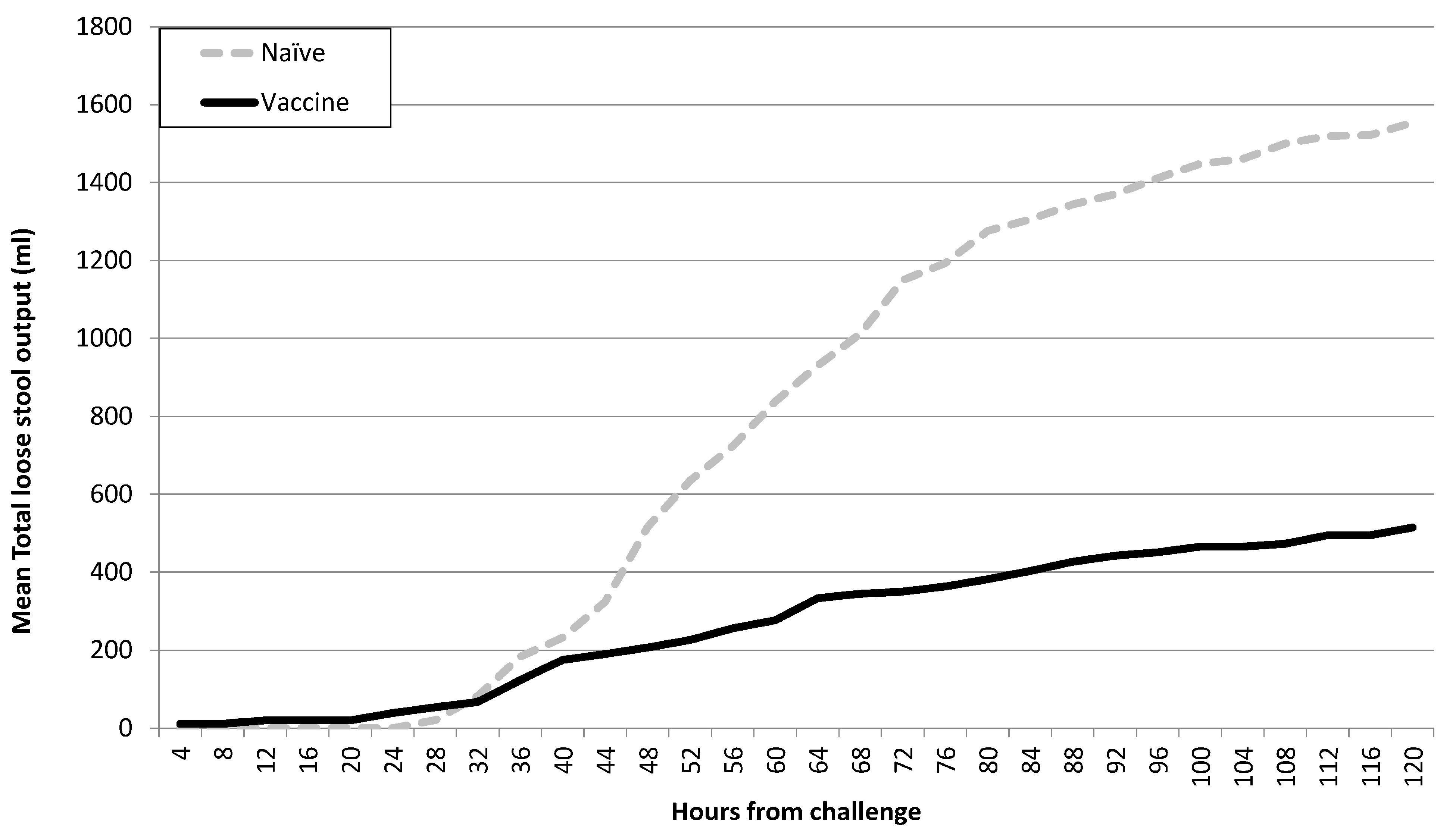Microorganisms 12 00288 g002