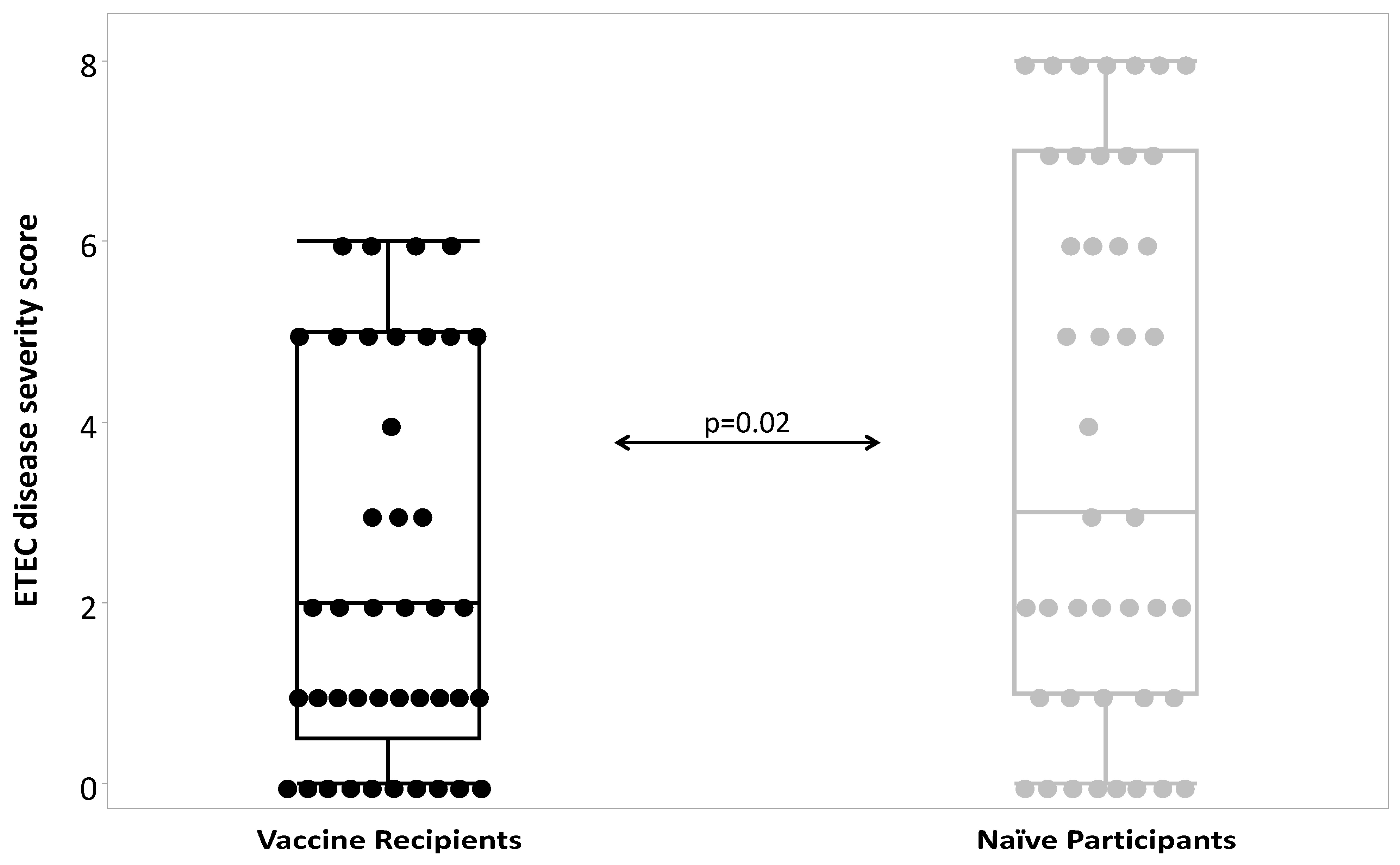 Microorganisms 12 00288 g003